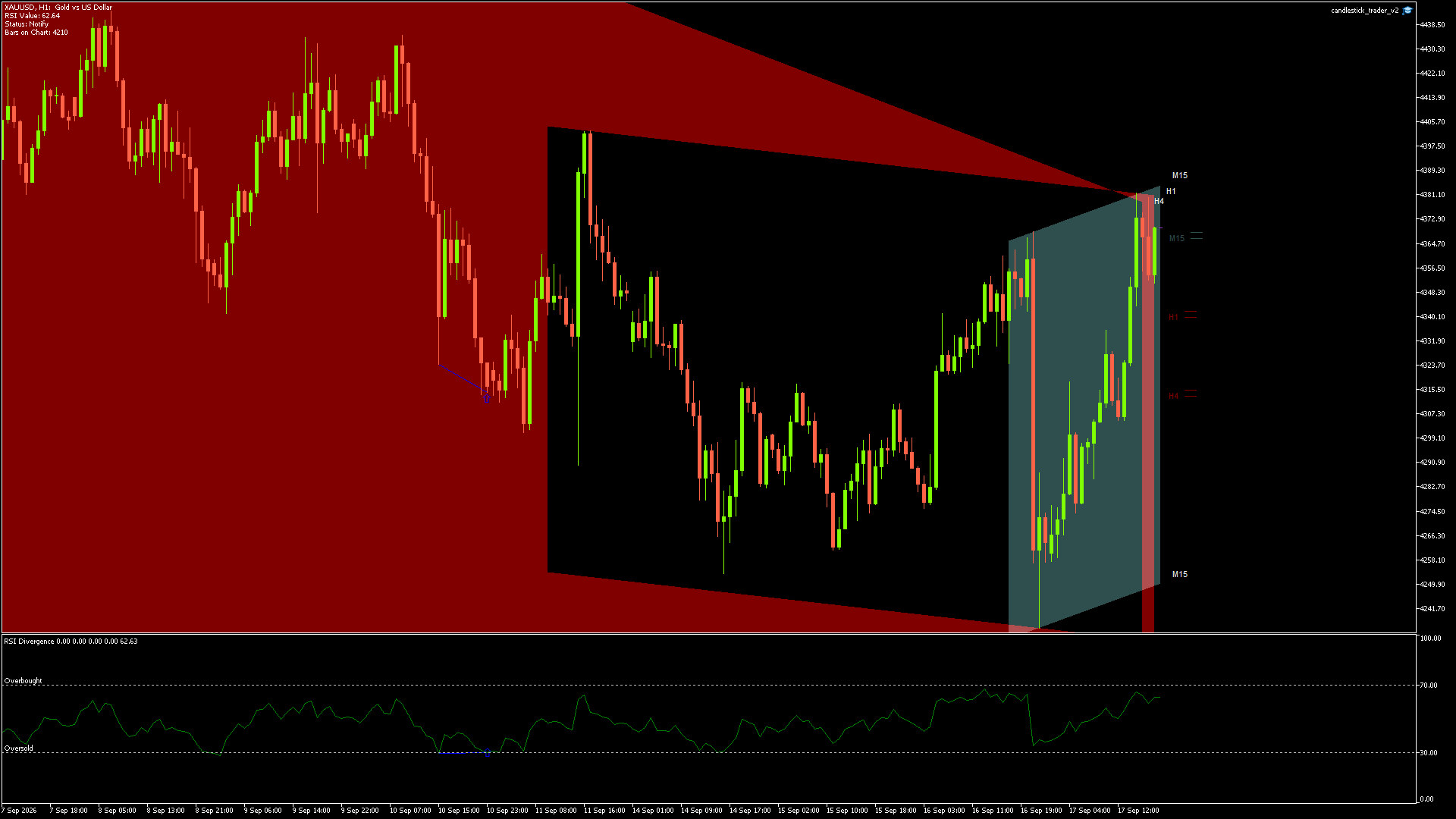 XAUUSD - 17/09/2026 / 17:00:00
