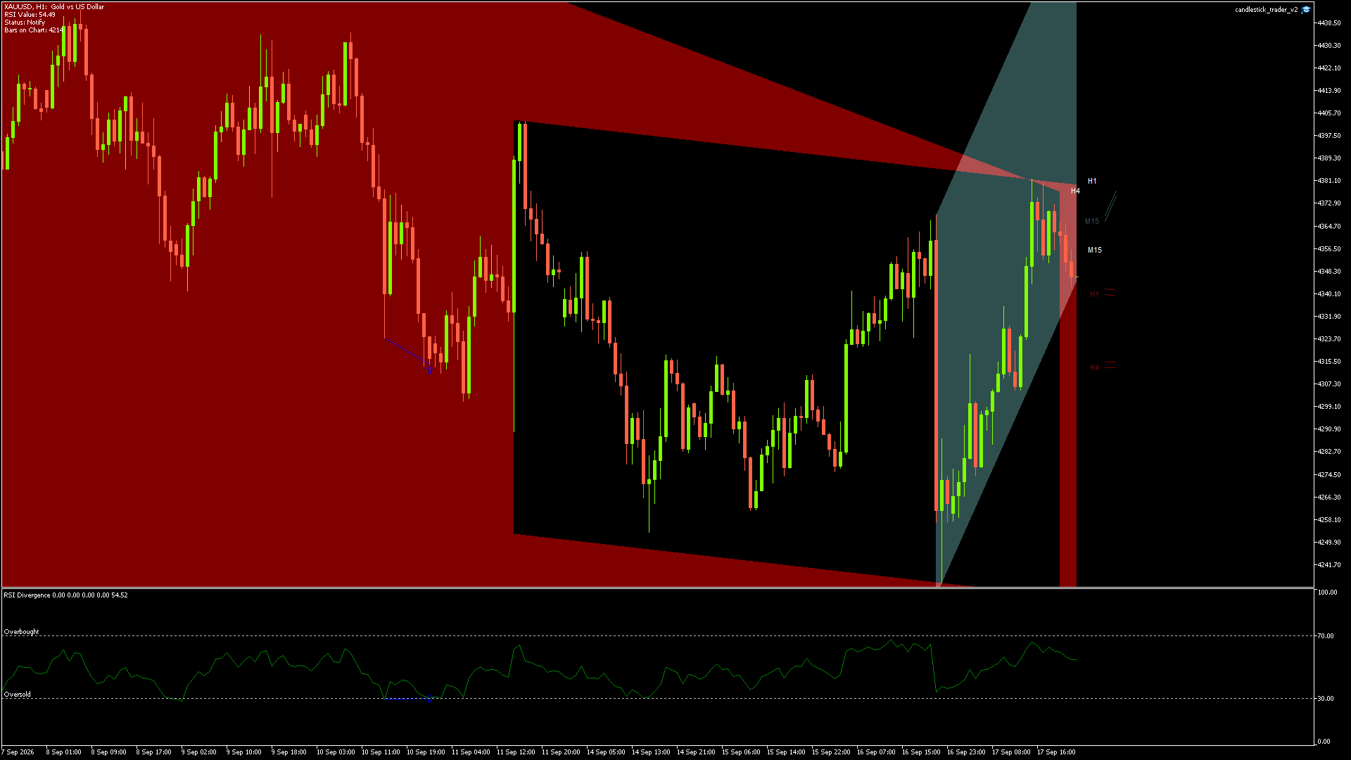 XAUUSD - 17/09/2026 / 21:00:00