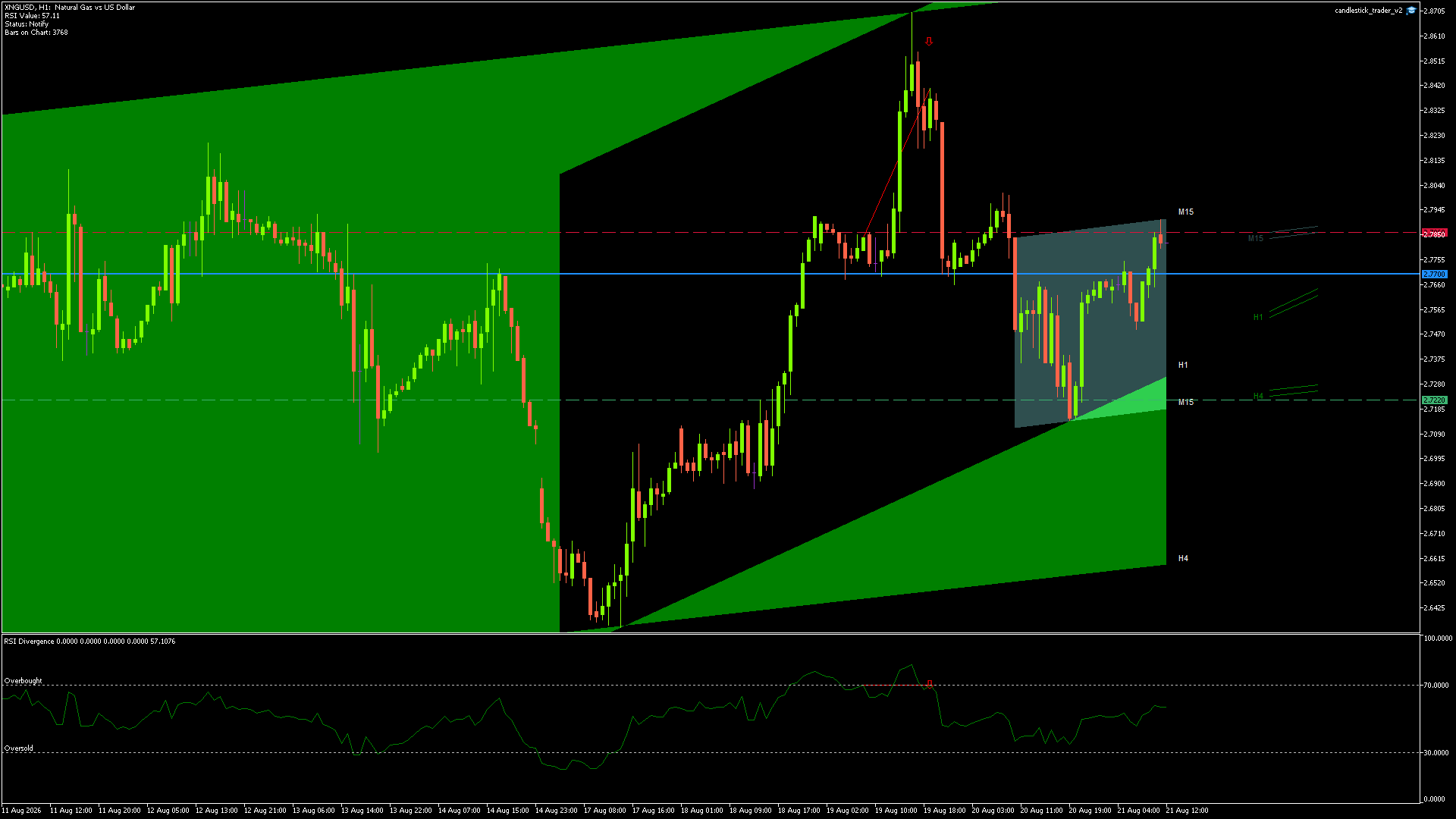 NATURAL GAS Chart