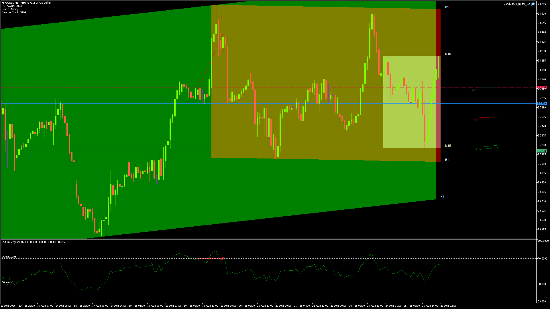 NATURAL GAS Chart