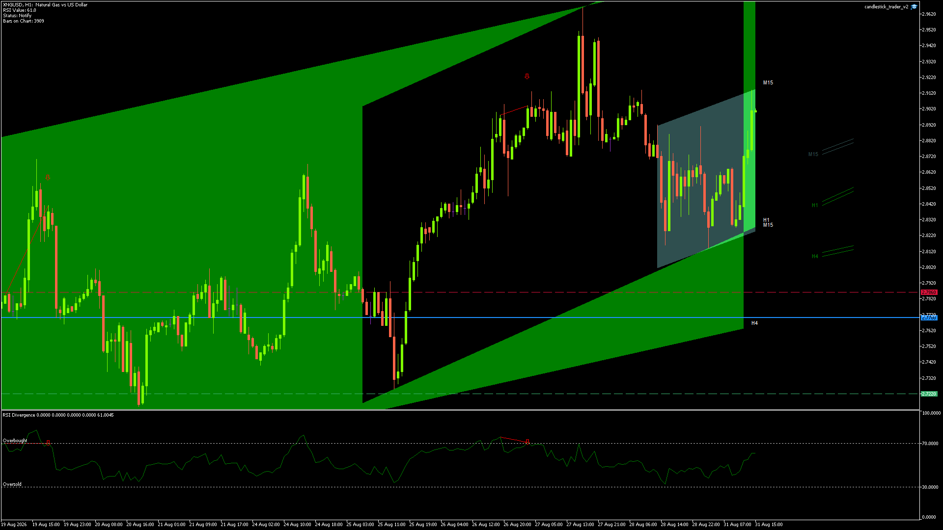 NATURAL GAS Chart