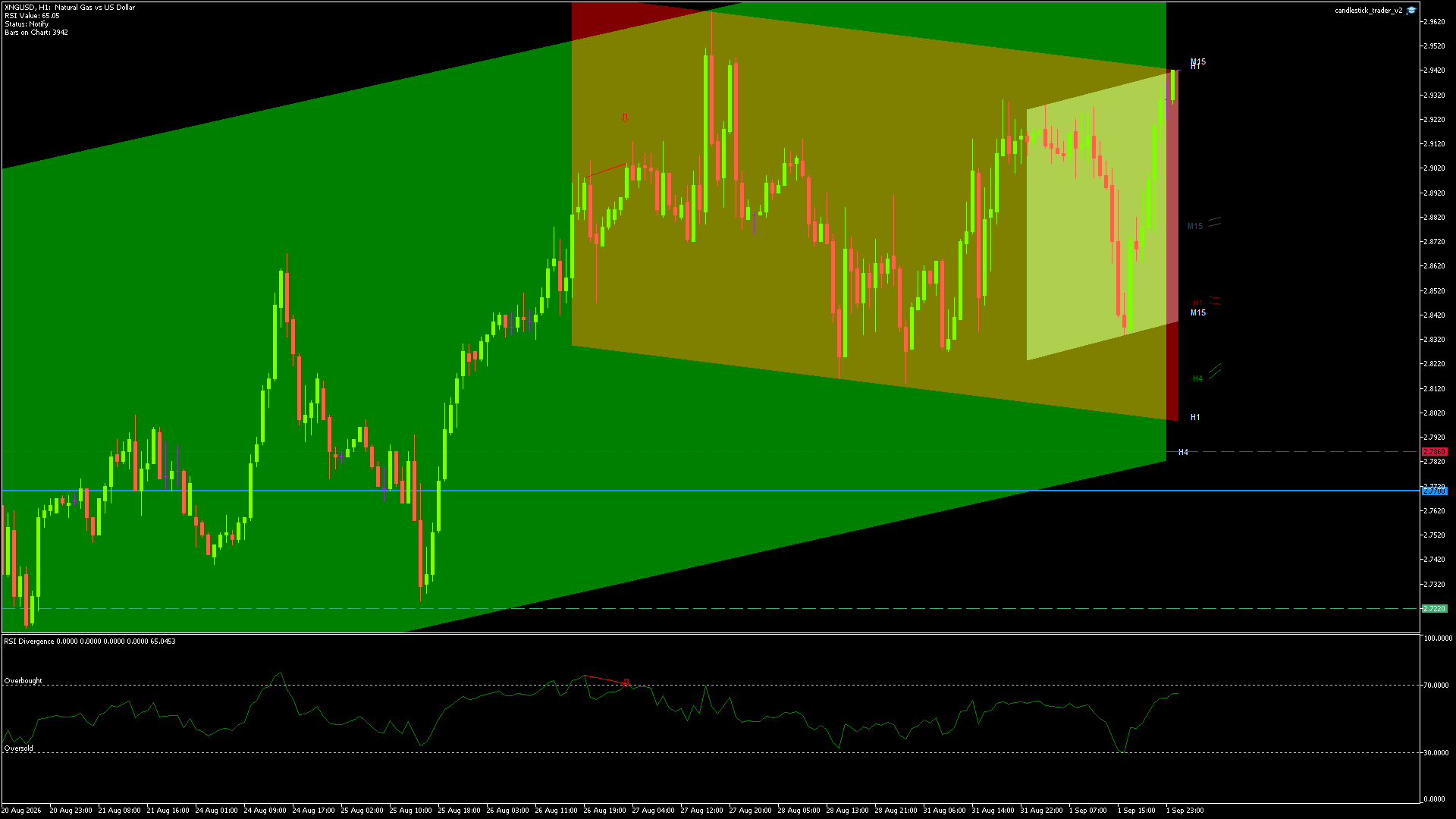 NATURAL GAS Chart