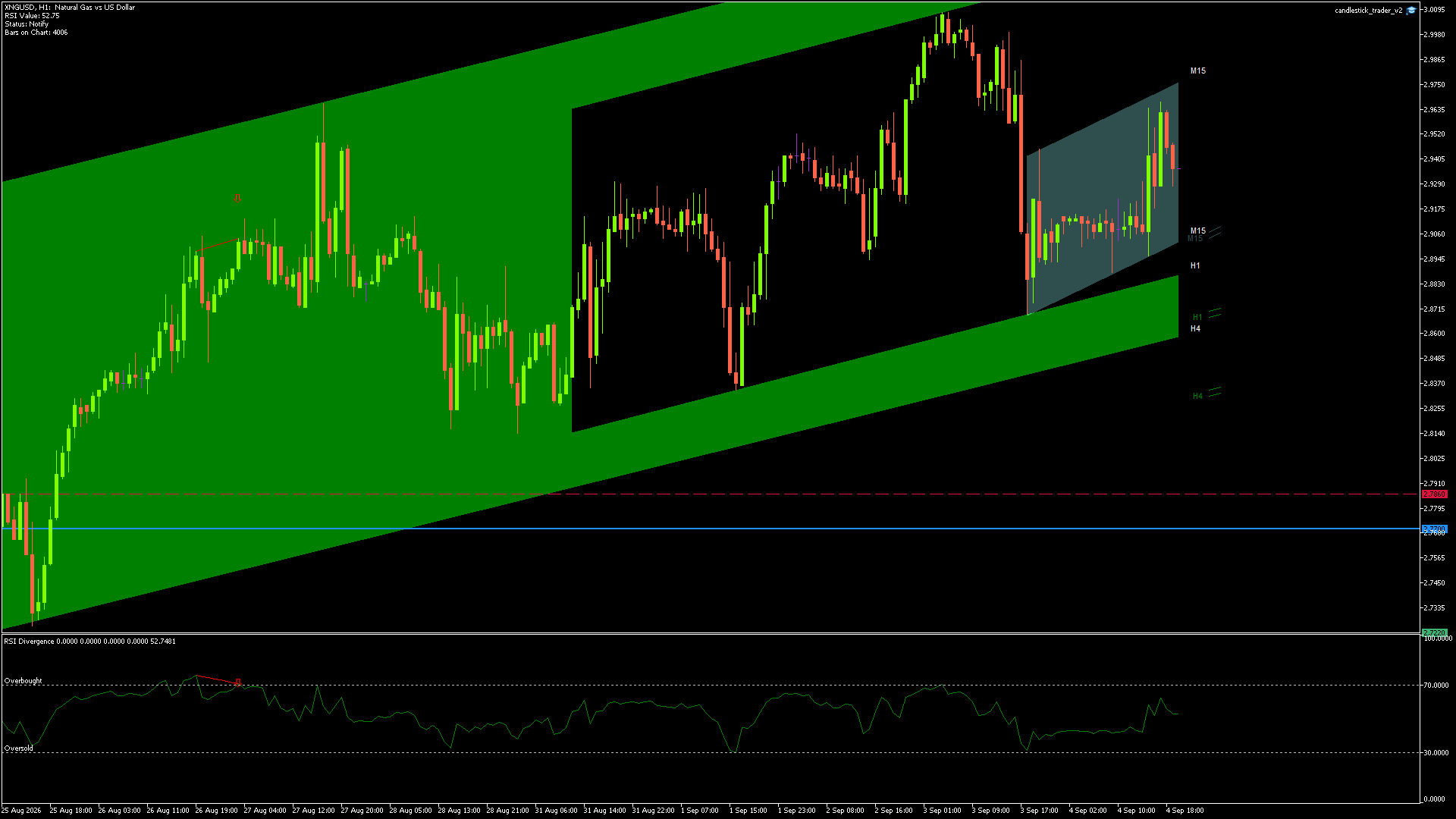 NATURAL GAS Chart
