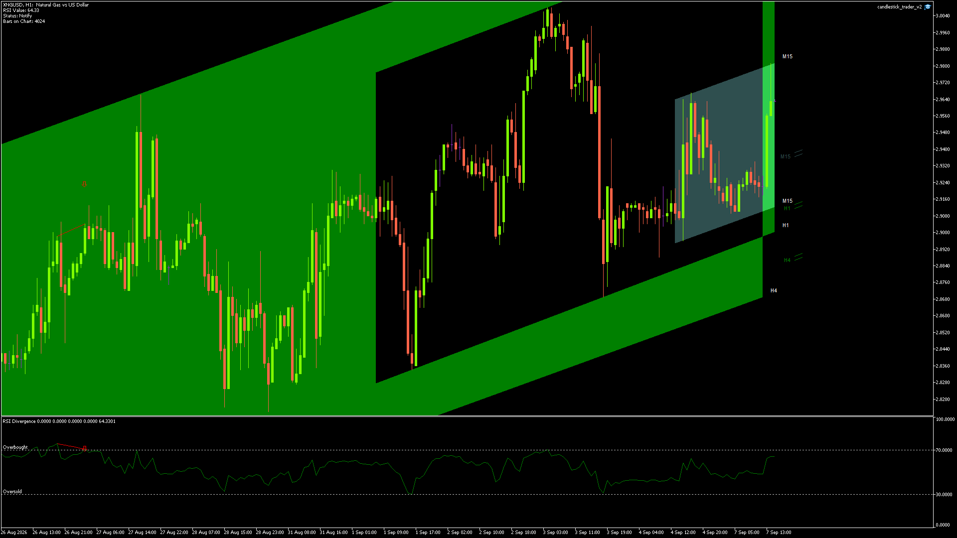 NATURAL GAS Chart