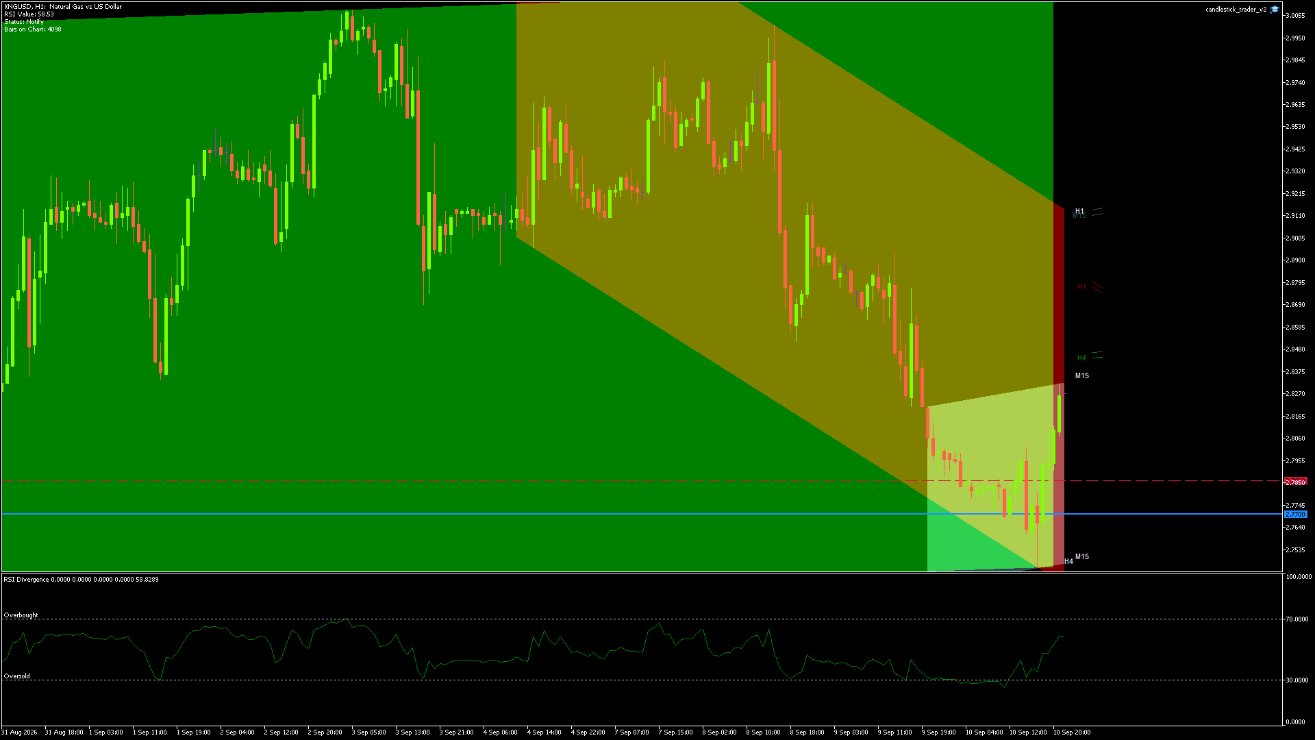 NATURAL GAS Chart