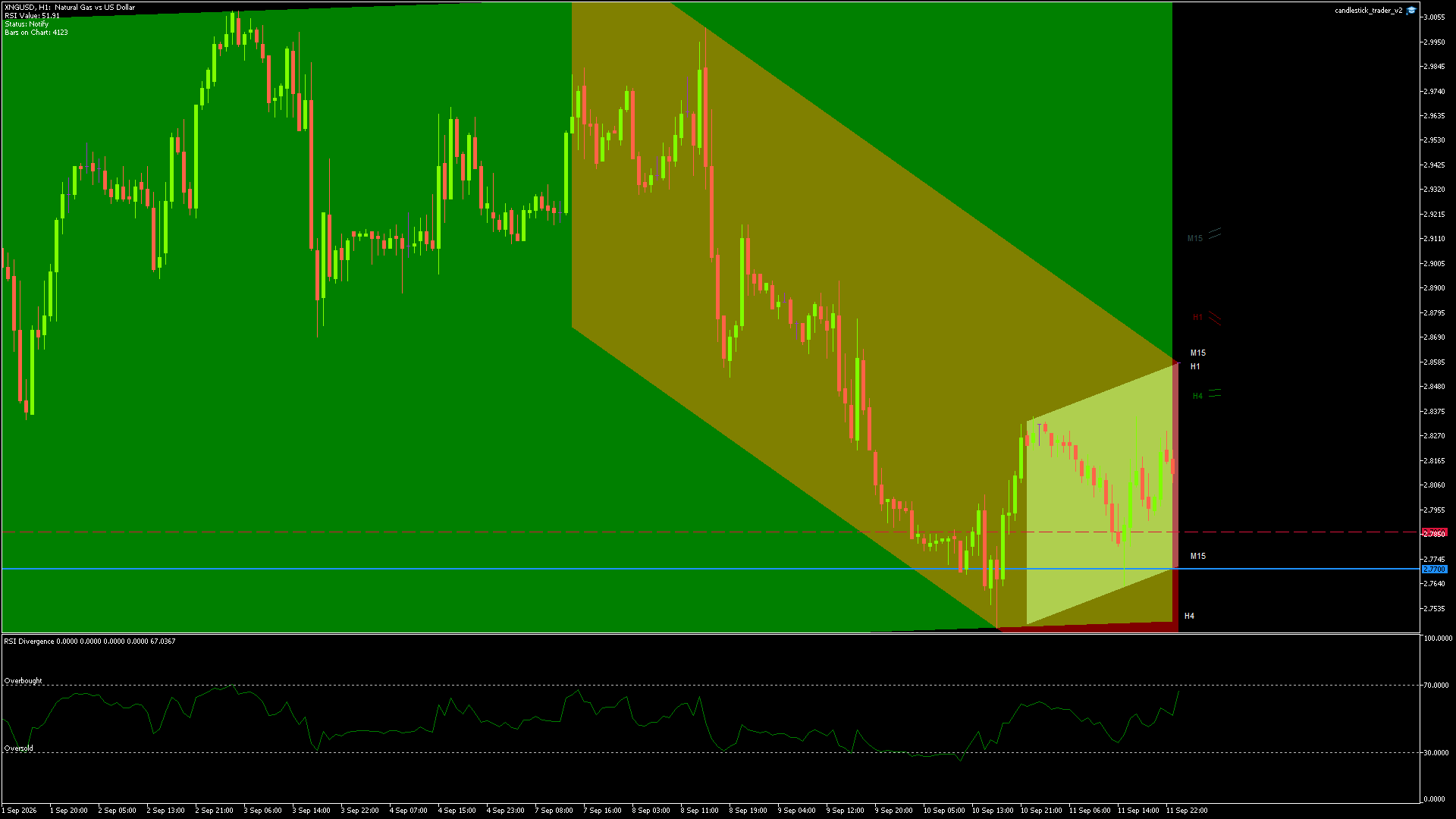 NATURAL GAS Chart