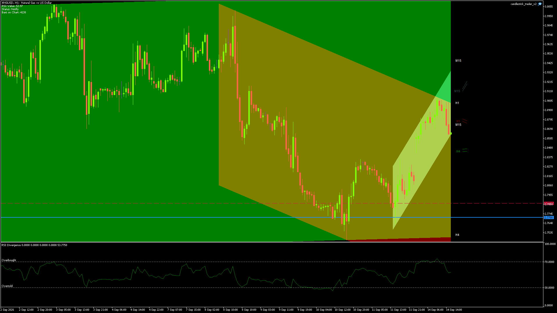 XNGUSD - 14/09/2026 / 14:00:00