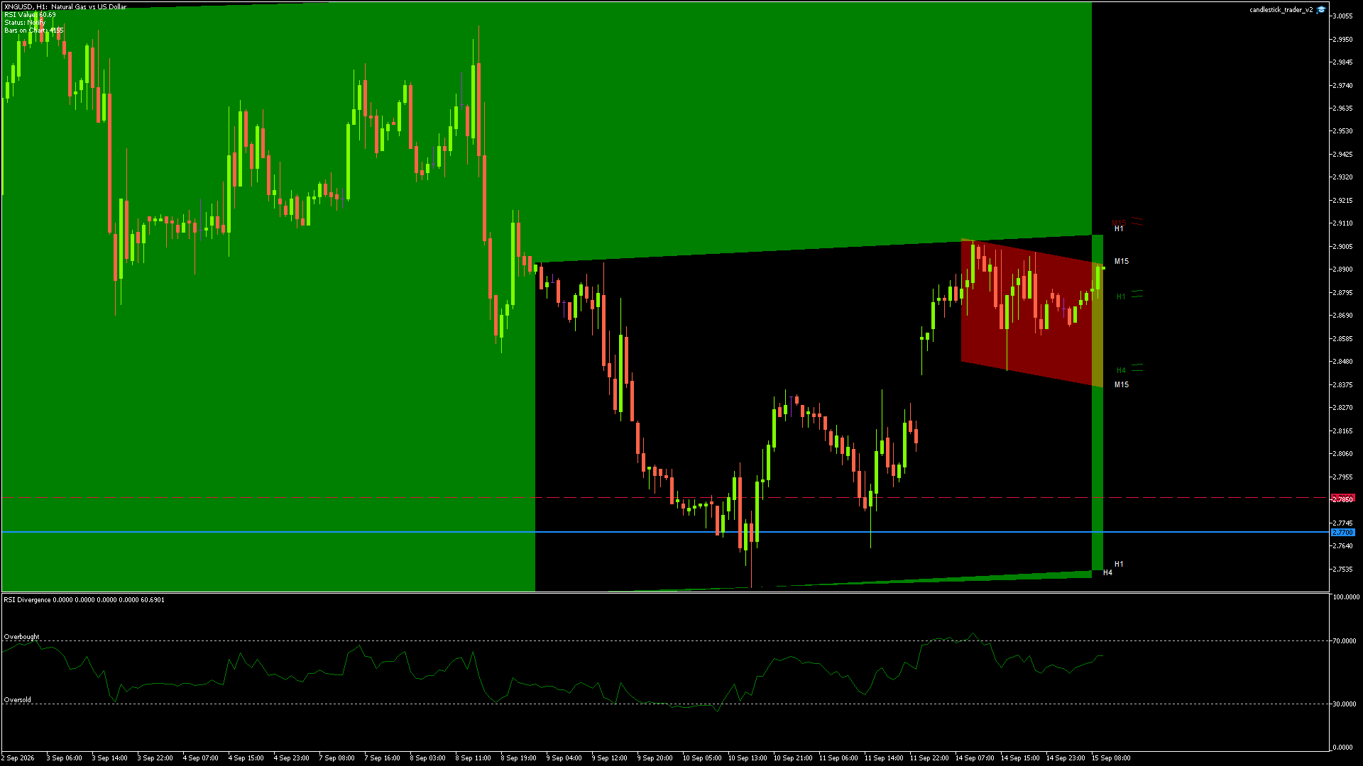 XNGUSD - 15/09/2026 / 08:00:00