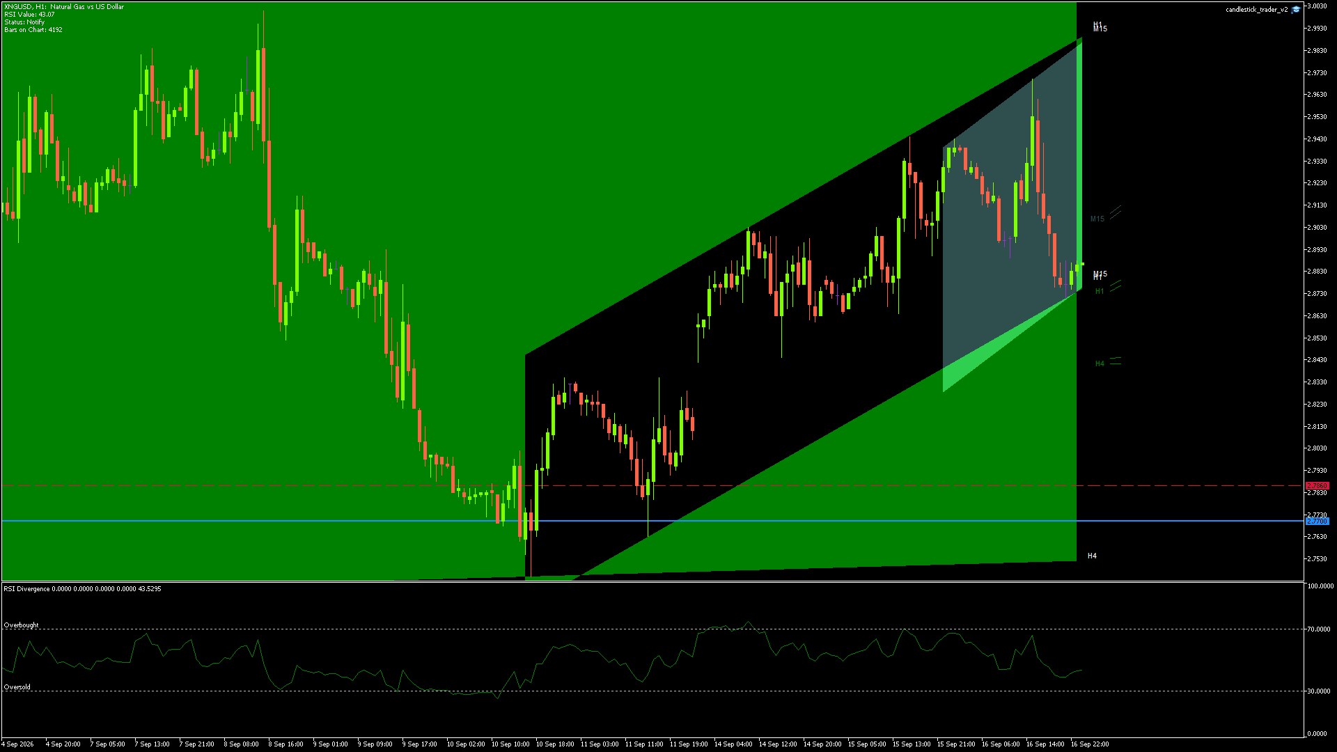 NATURAL GAS Chart
