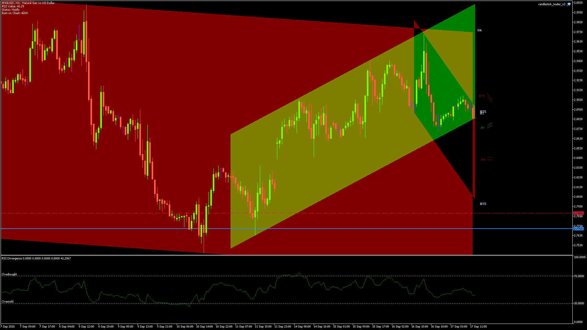 XNGUSD - 17/09/2026 / 11:00:00