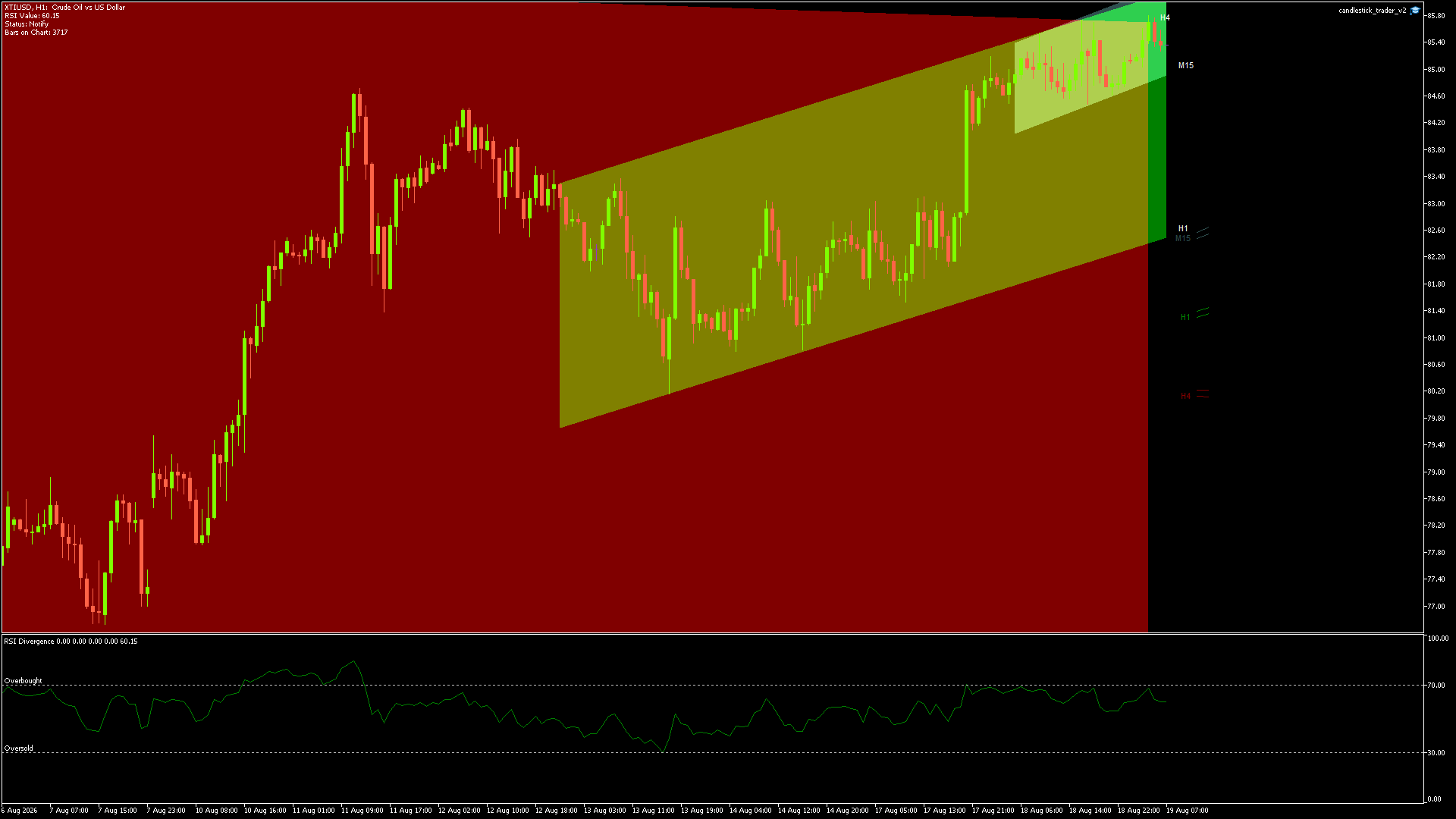 CRUDE OIL Chart