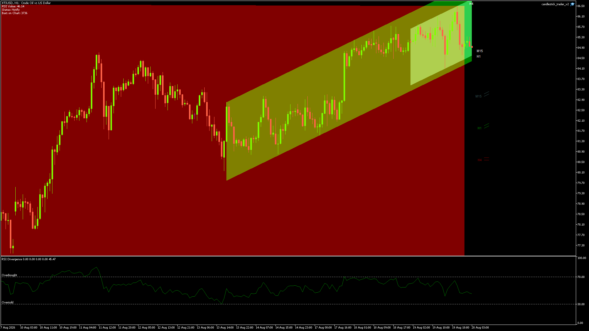 CRUDE OIL Chart