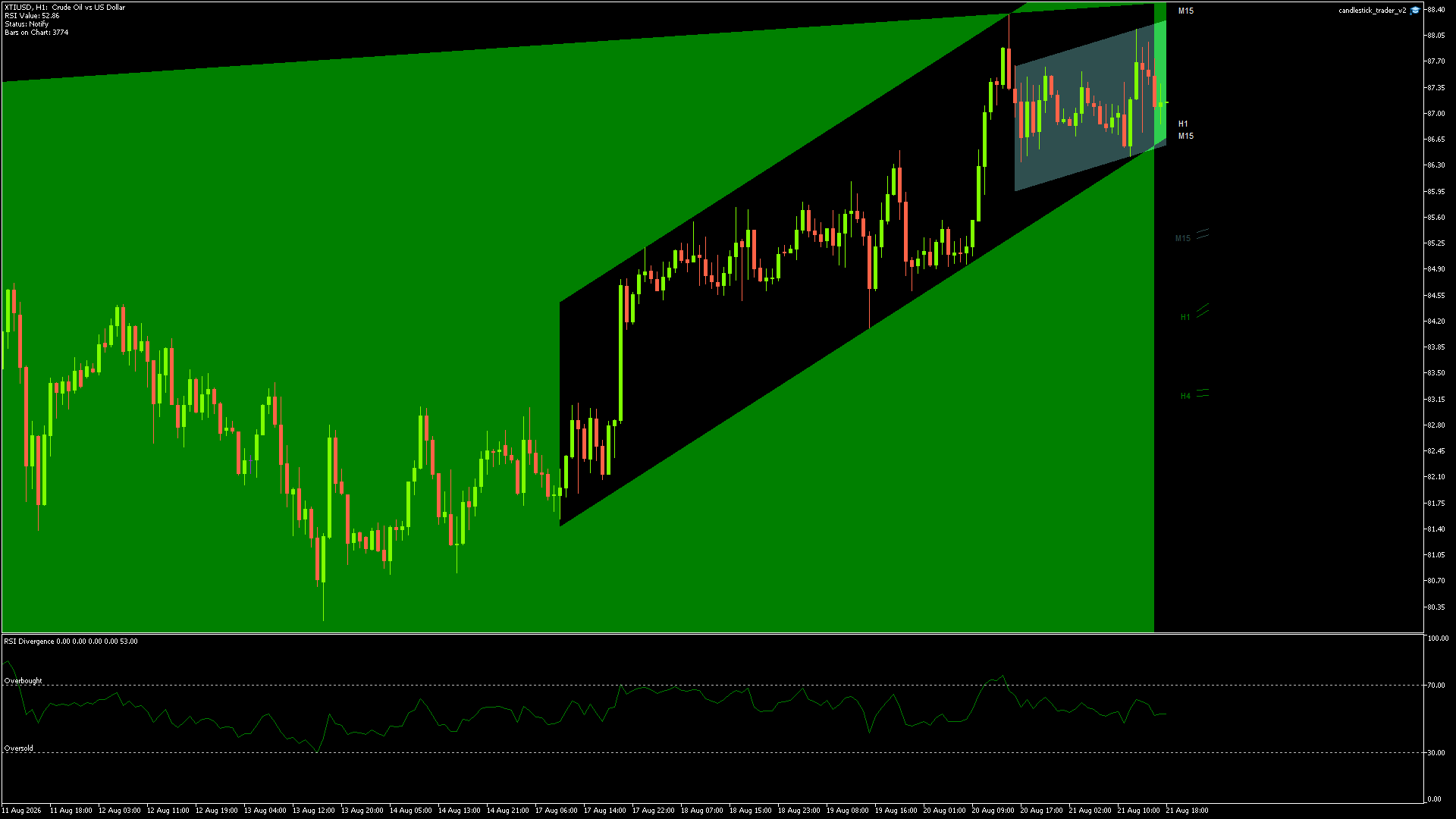 CRUDE OIL Chart