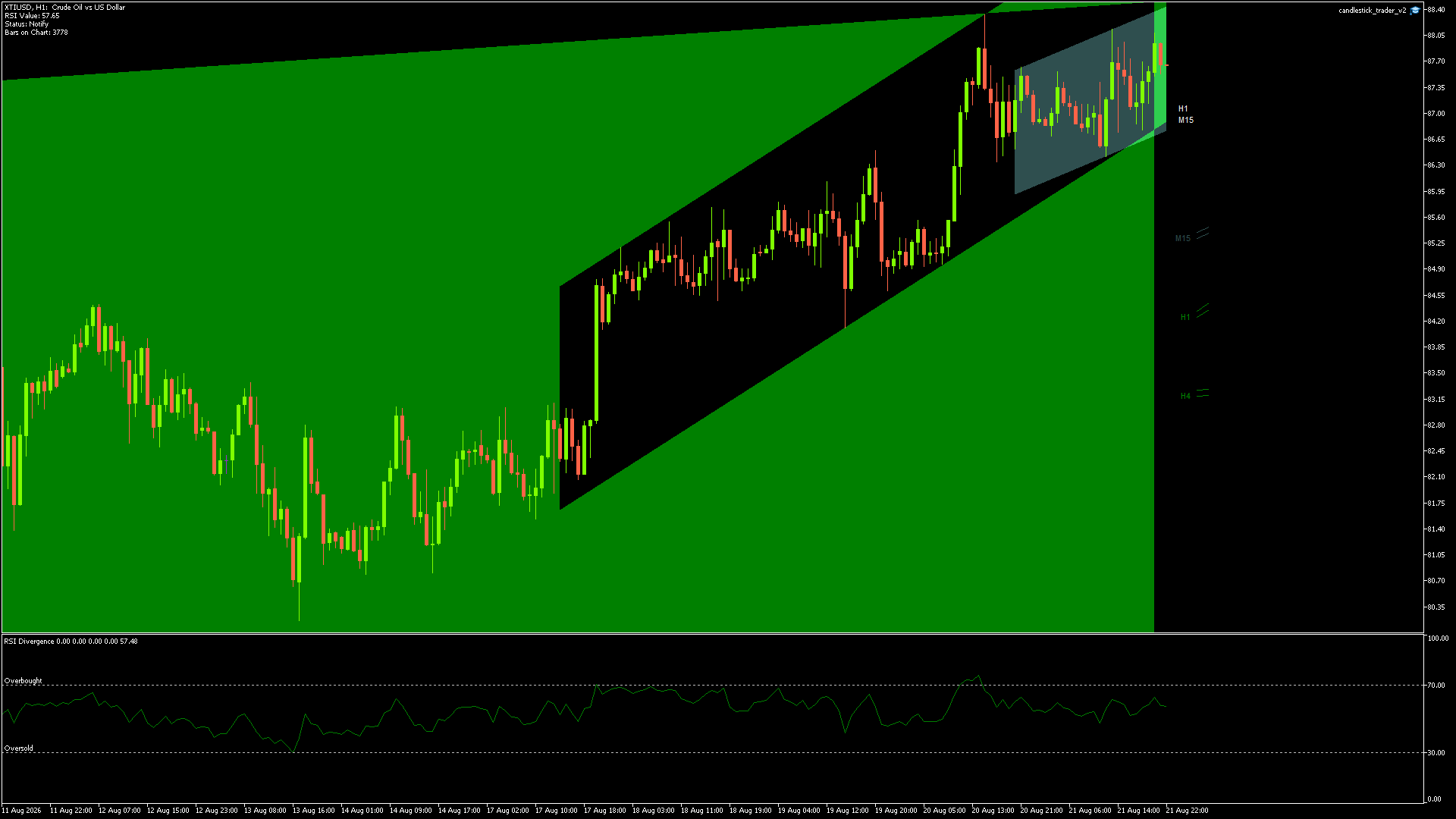 CRUDE OIL Chart
