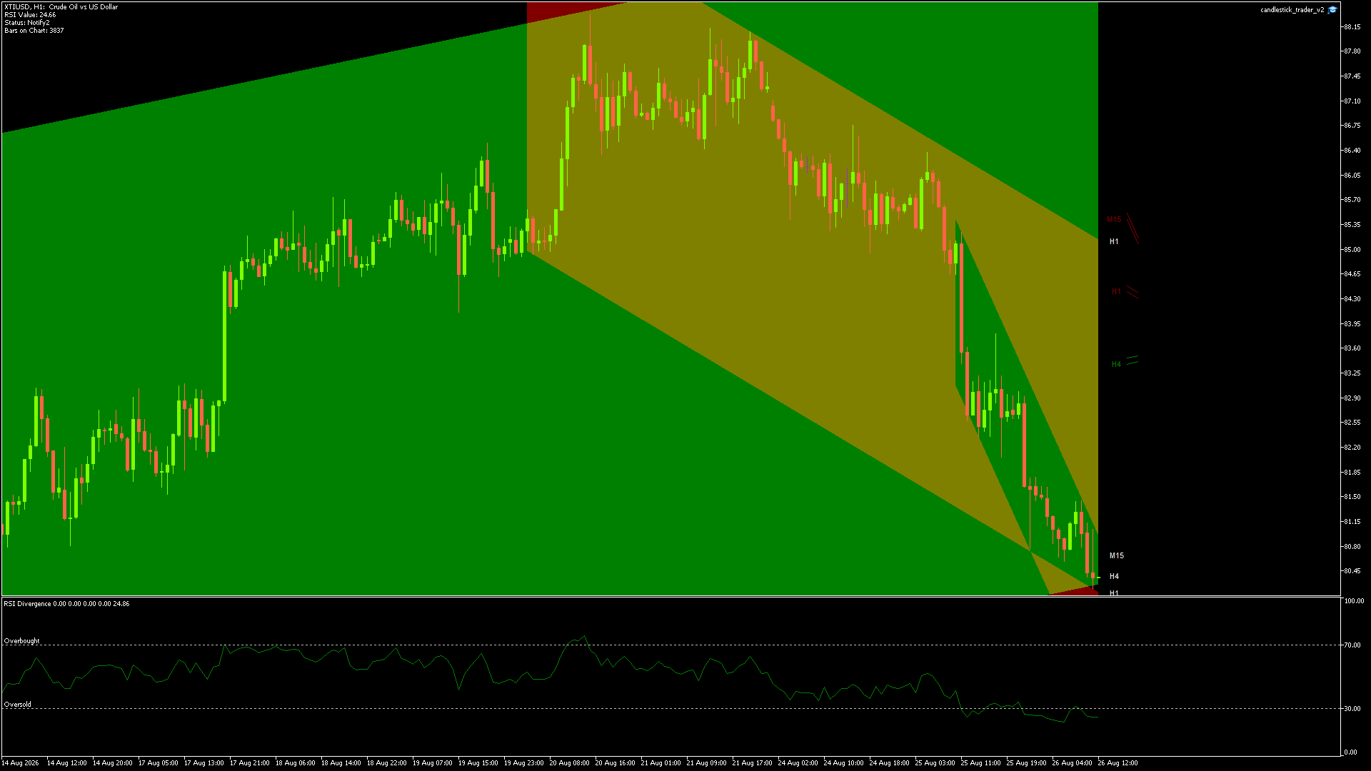 XTIUSD - 26/08/2026 / 10:00:01