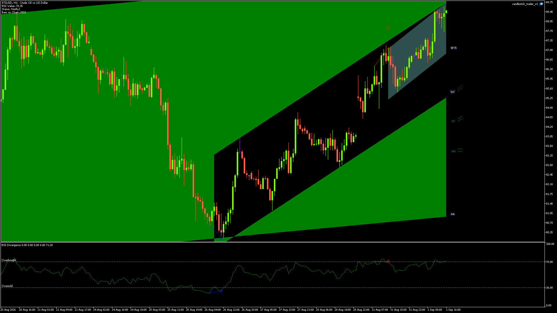 Crude Oil (XTI/USD) candlestick chart showing current price action and technical levels