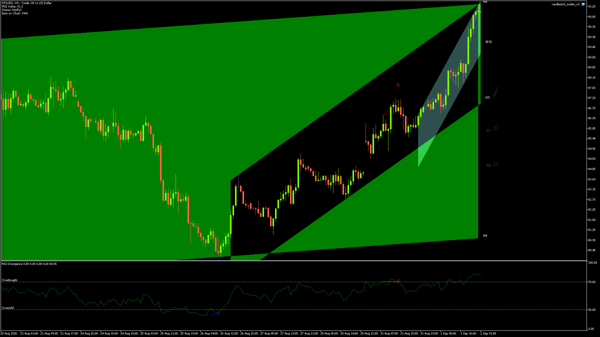 Crude Oil (XTI/USD) candlestick chart showing current price action and technical levels