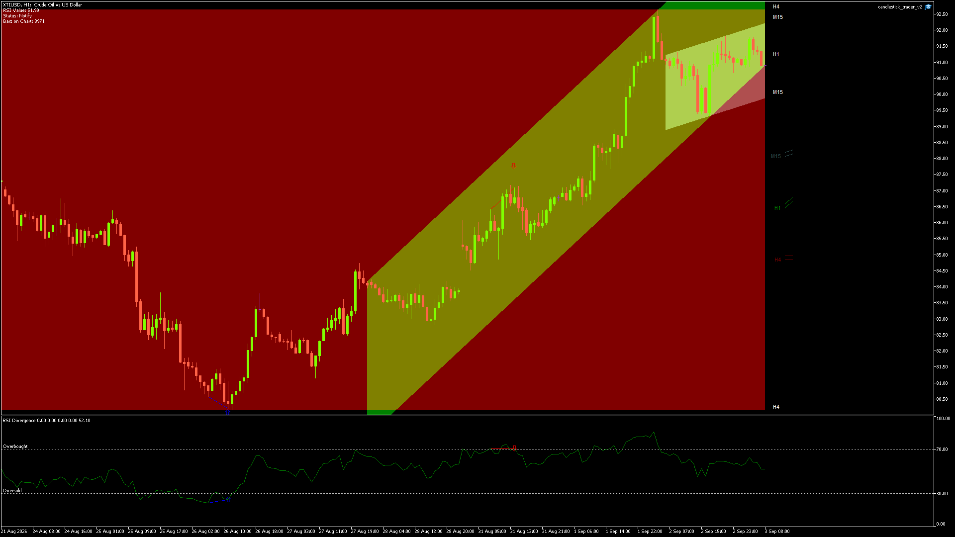CRUDE OIL Chart