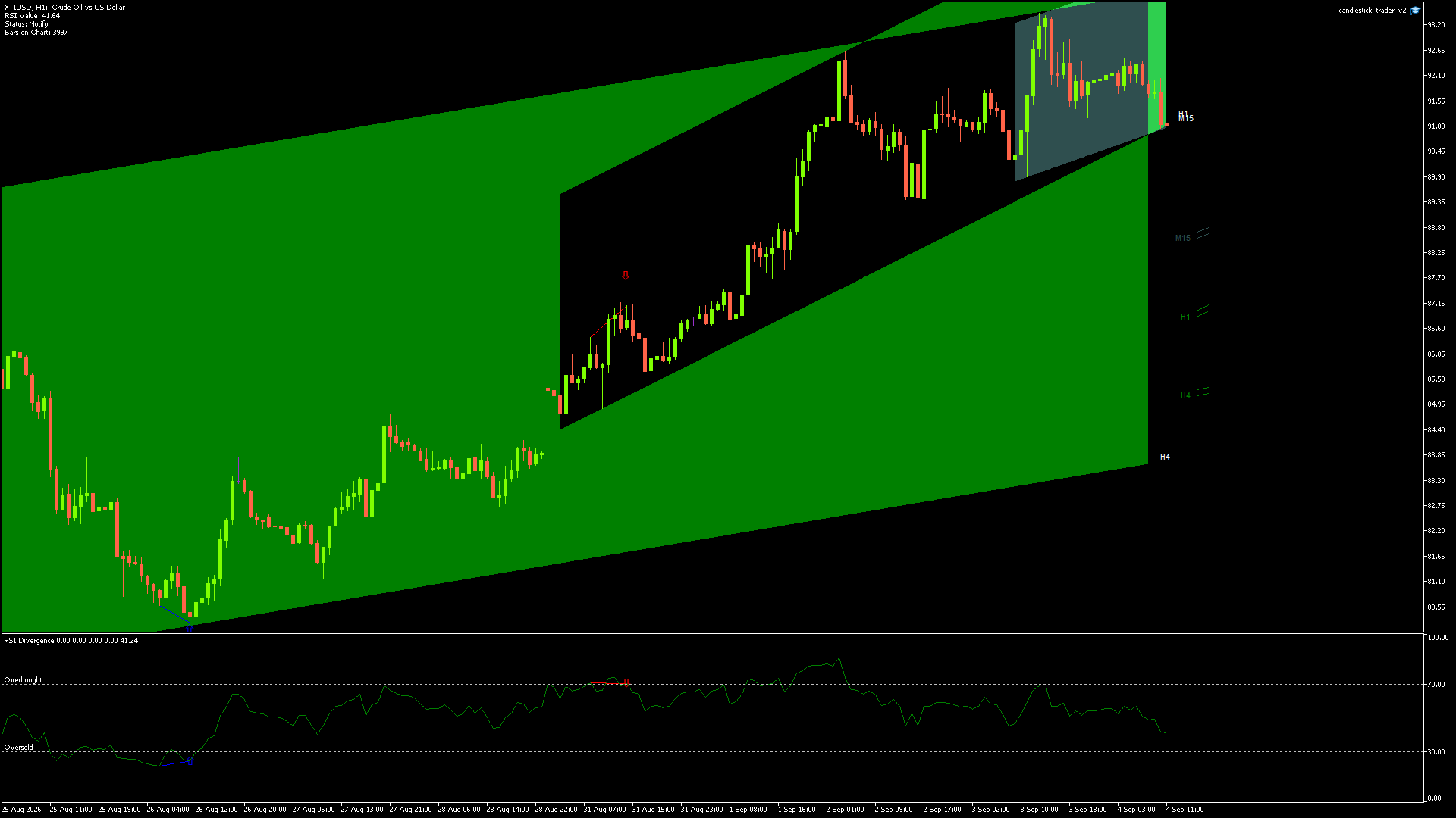 CRUDE OIL Chart