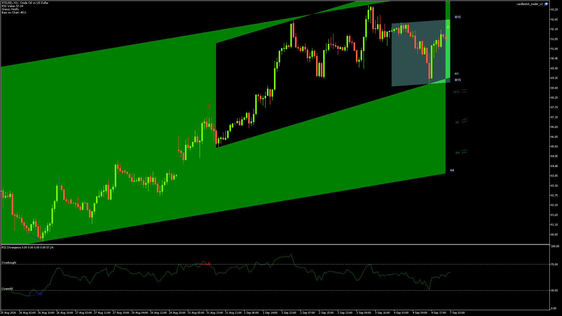 CRUDE OIL Chart