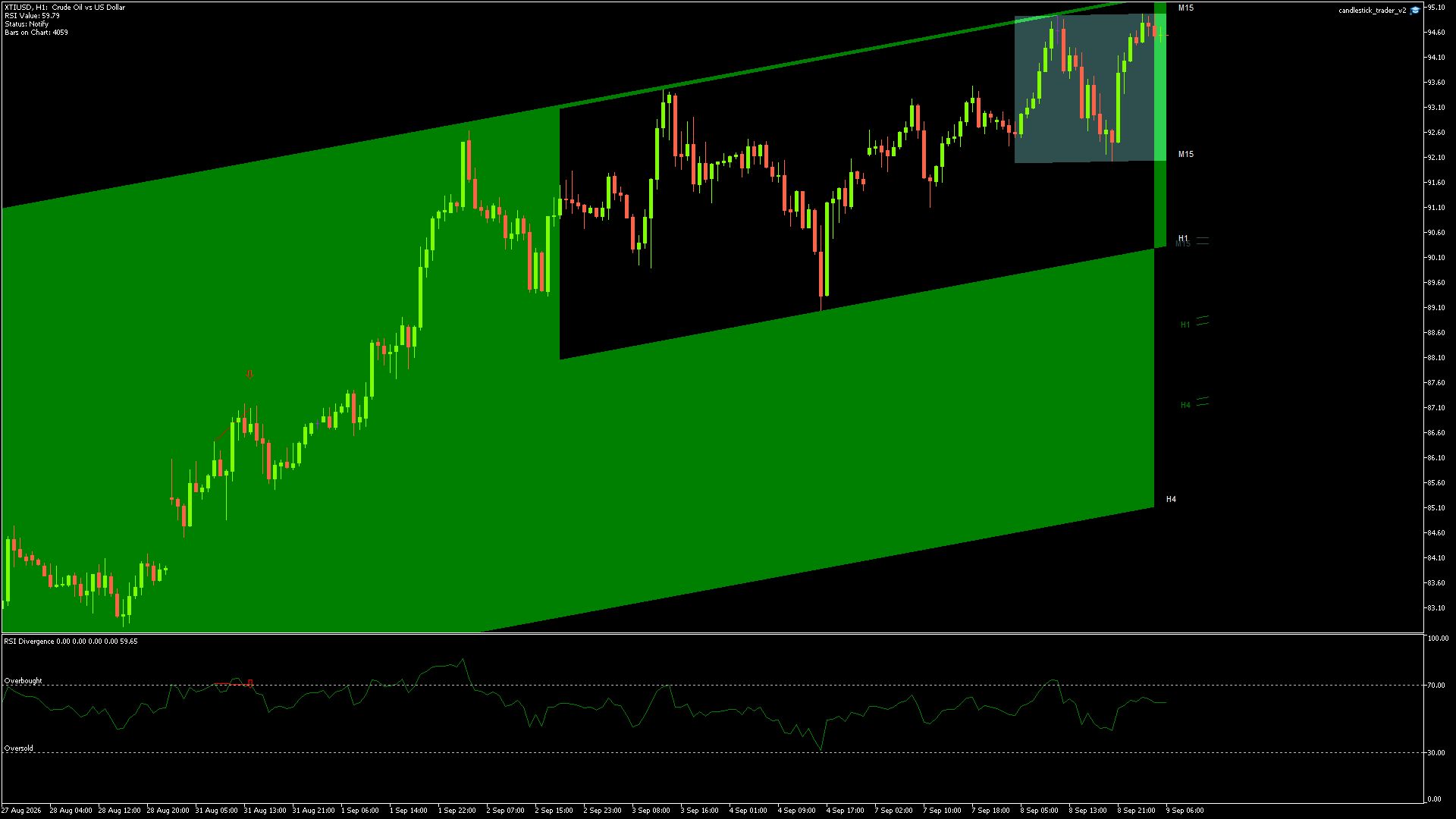 CRUDE OIL Chart