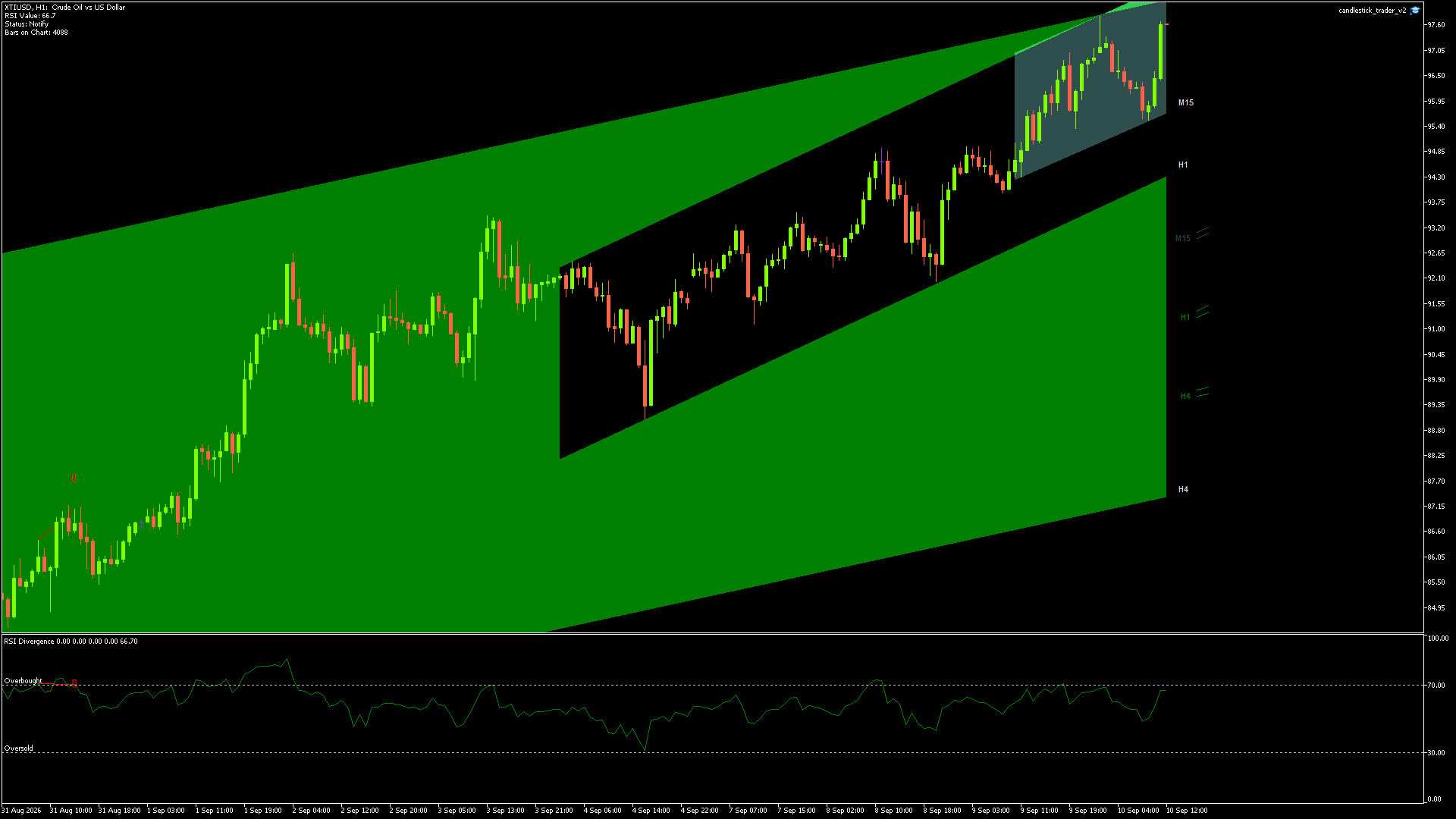 XTIUSD - 10/09/2026 / 10:00:00