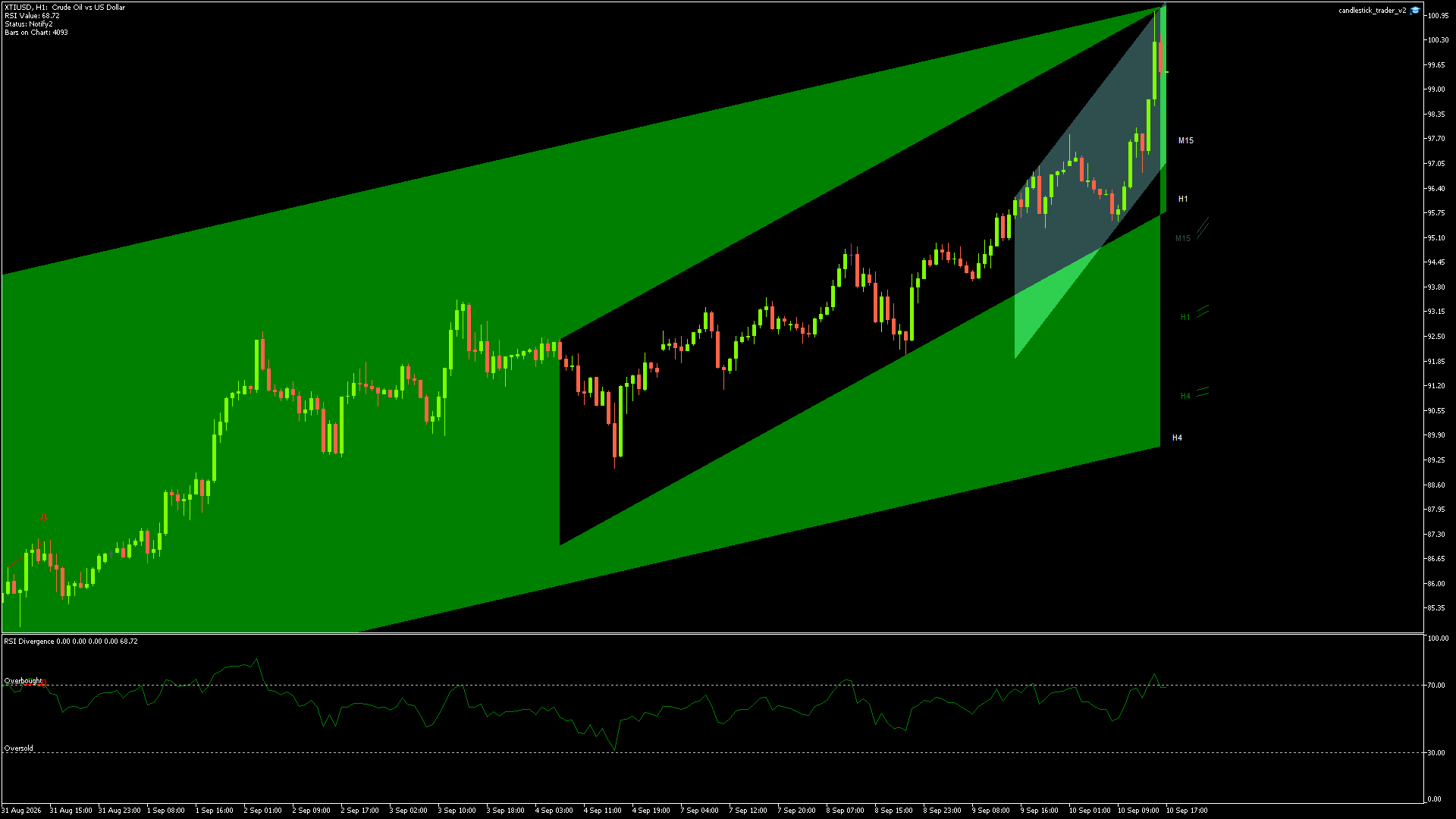 XTIUSD - 10/09/2026 / 15:00:00