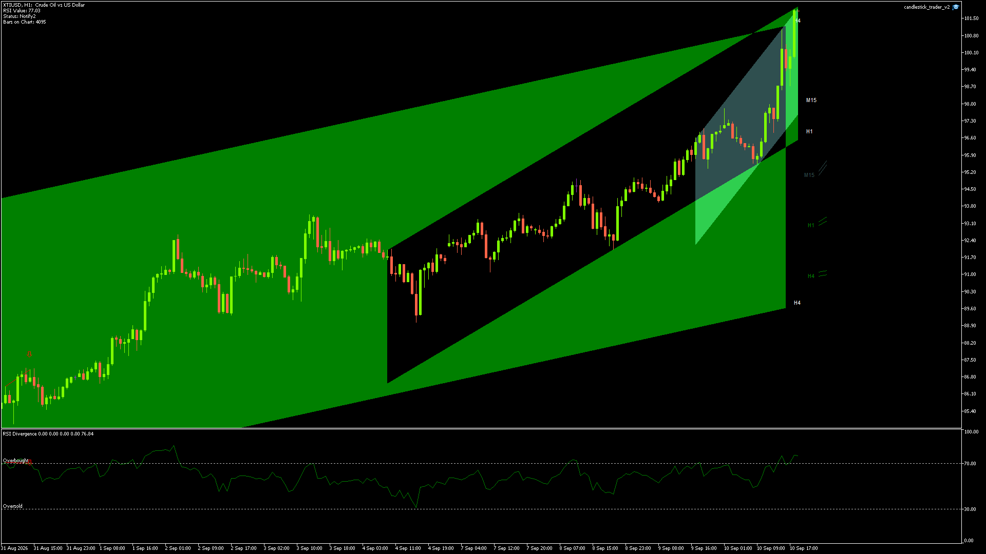 XTIUSD - 10/09/2026 / 17:00:00