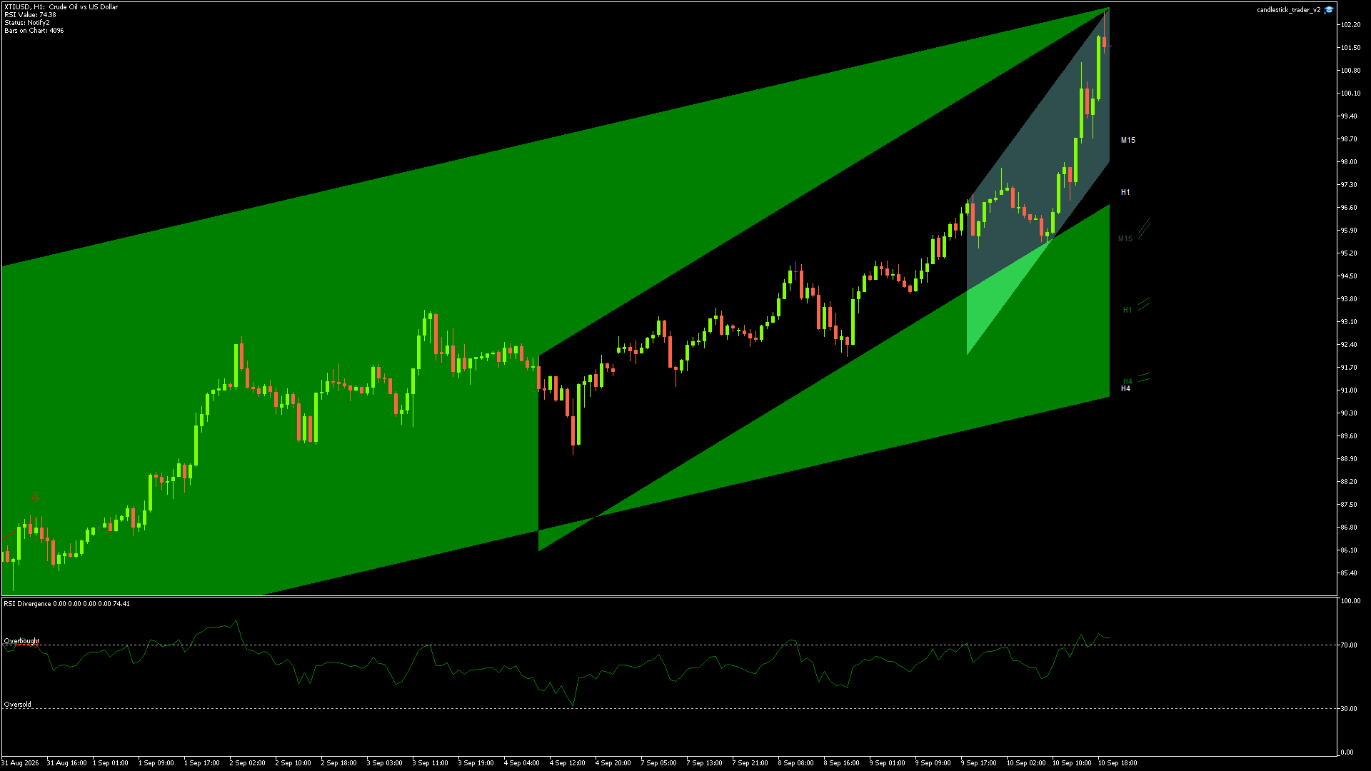 Crude Oil (XTI/USD) candlestick chart showing current price action and technical levels