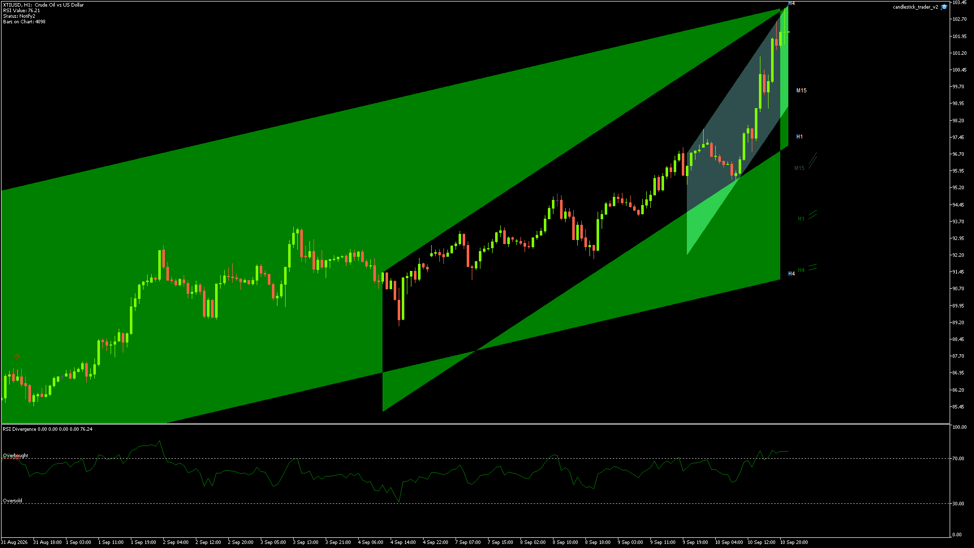 XTIUSD - 10/09/2026 / 20:00:00