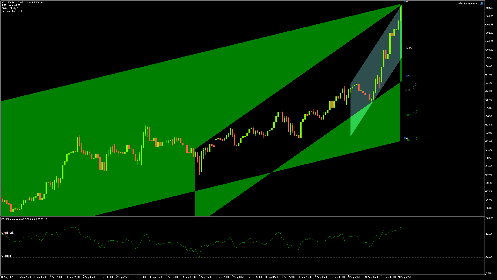 XTIUSD - 10/09/2026 / 23:00:20