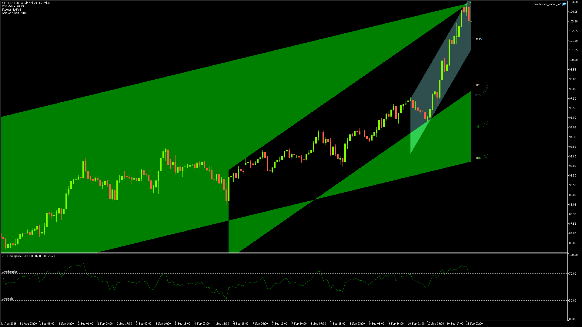XTIUSD - 11/09/2026 / 02:00:00