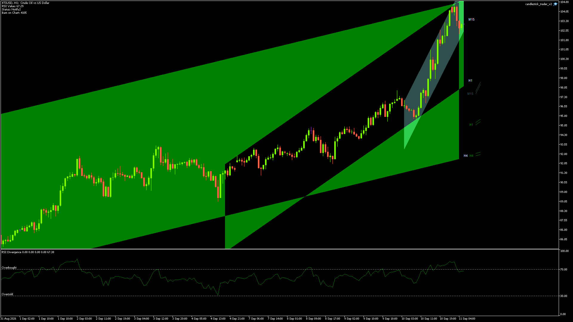 XTIUSD - 11/09/2026 / 04:00:00