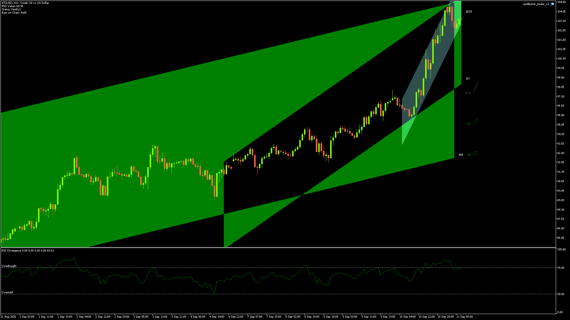 XTIUSD - 11/09/2026 / 05:00:00