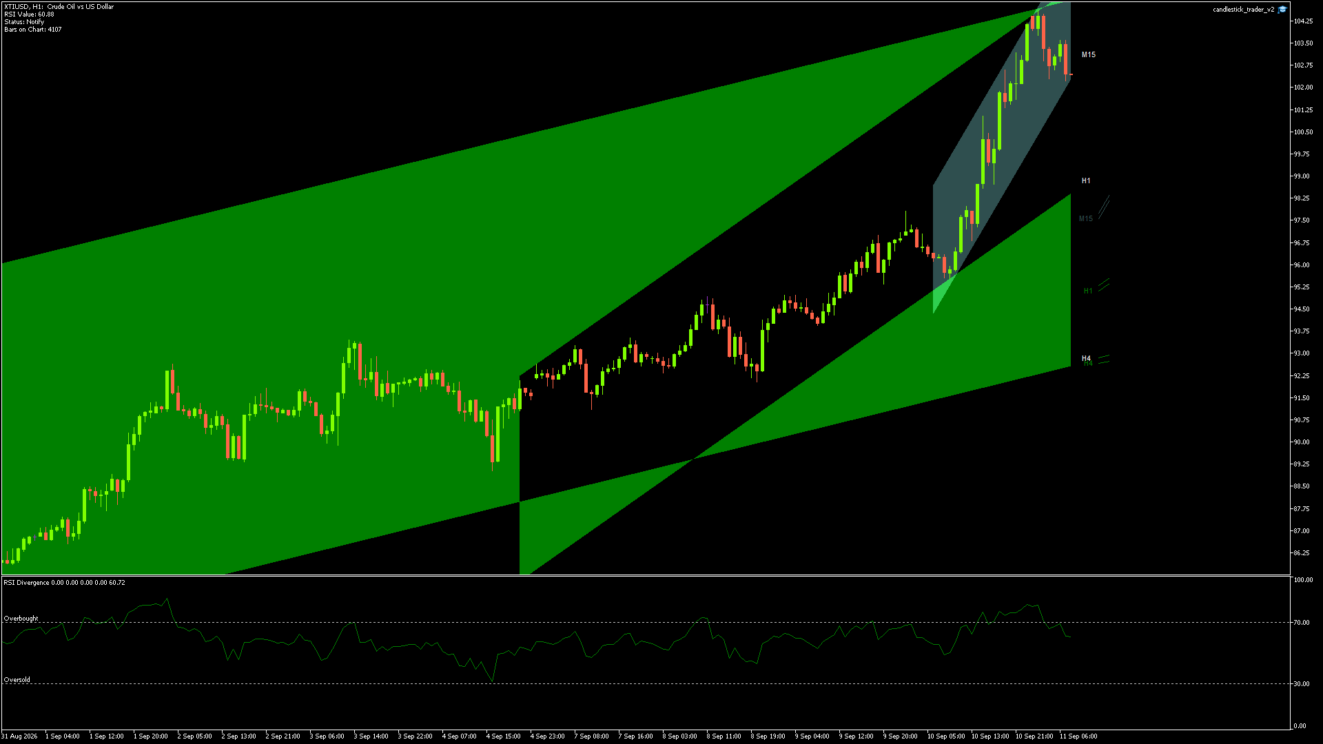 XTIUSD - 11/09/2026 / 06:00:00