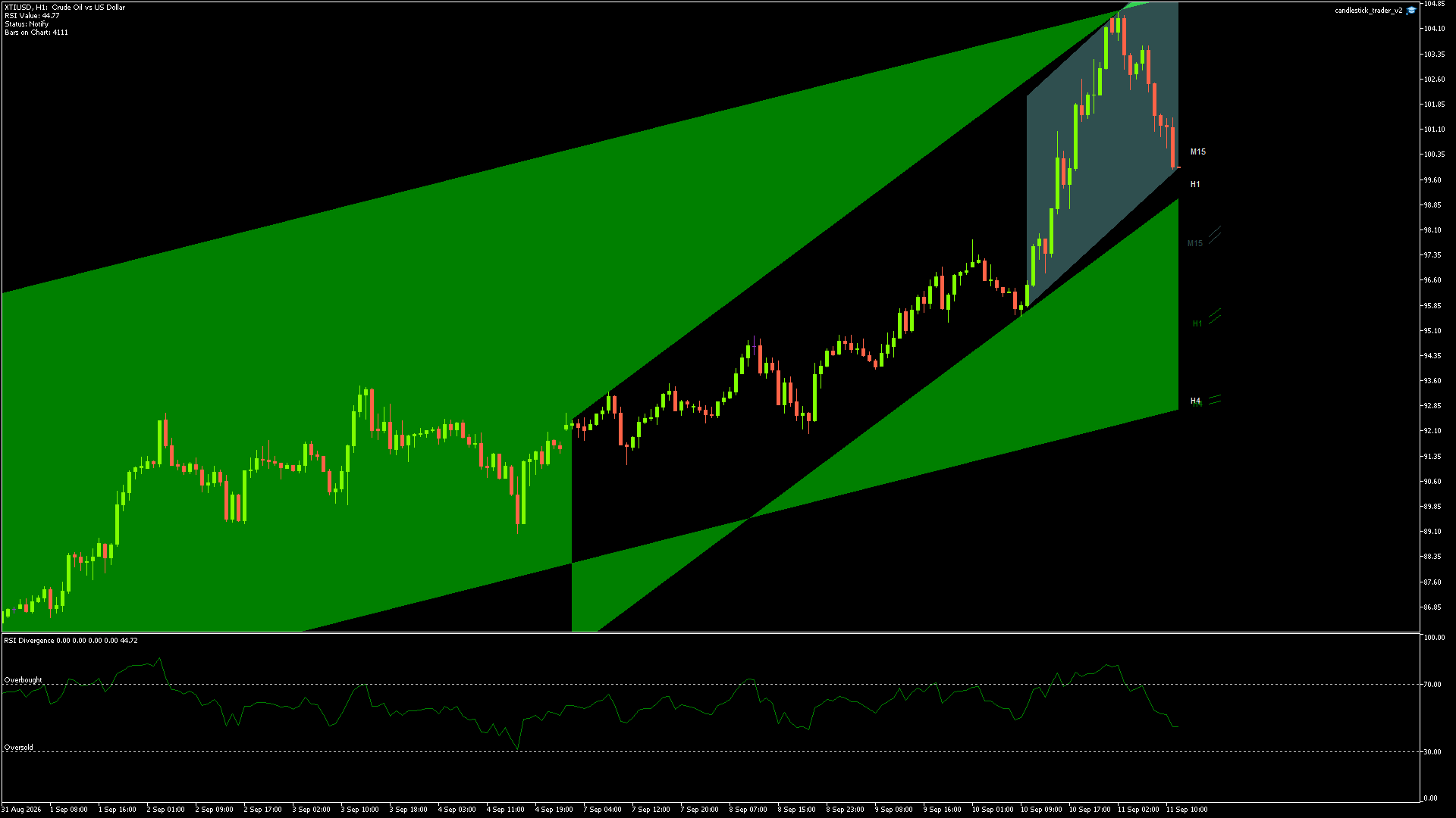XTIUSD - 11/09/2026 / 10:00:00