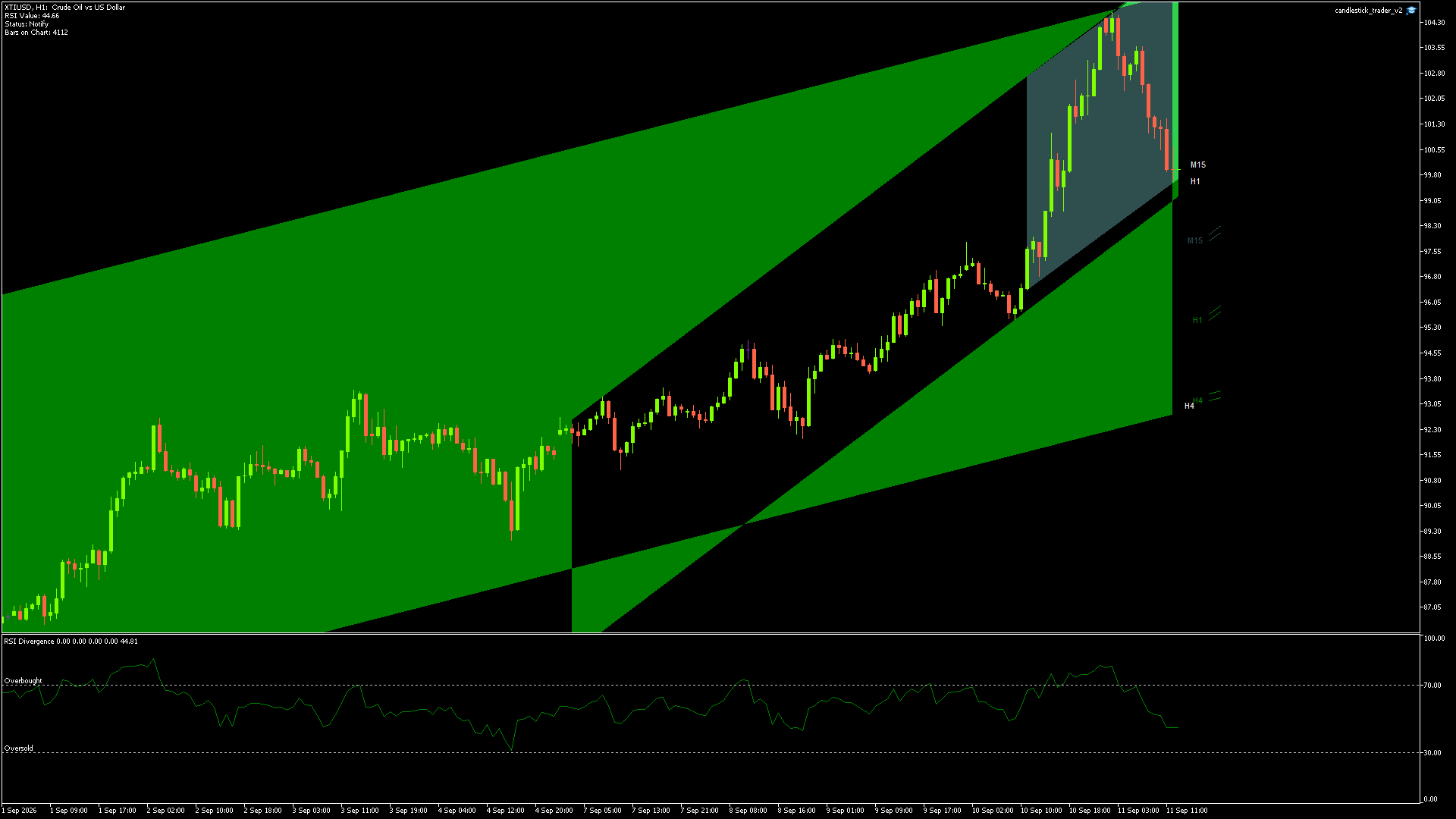 XTIUSD - 11/09/2026 / 11:00:00
