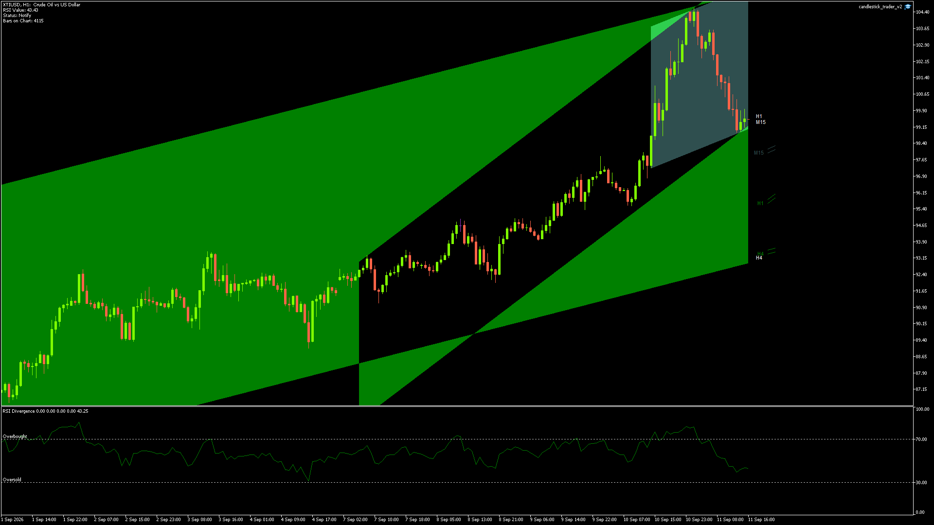 XTIUSD - 11/09/2026 / 14:00:00