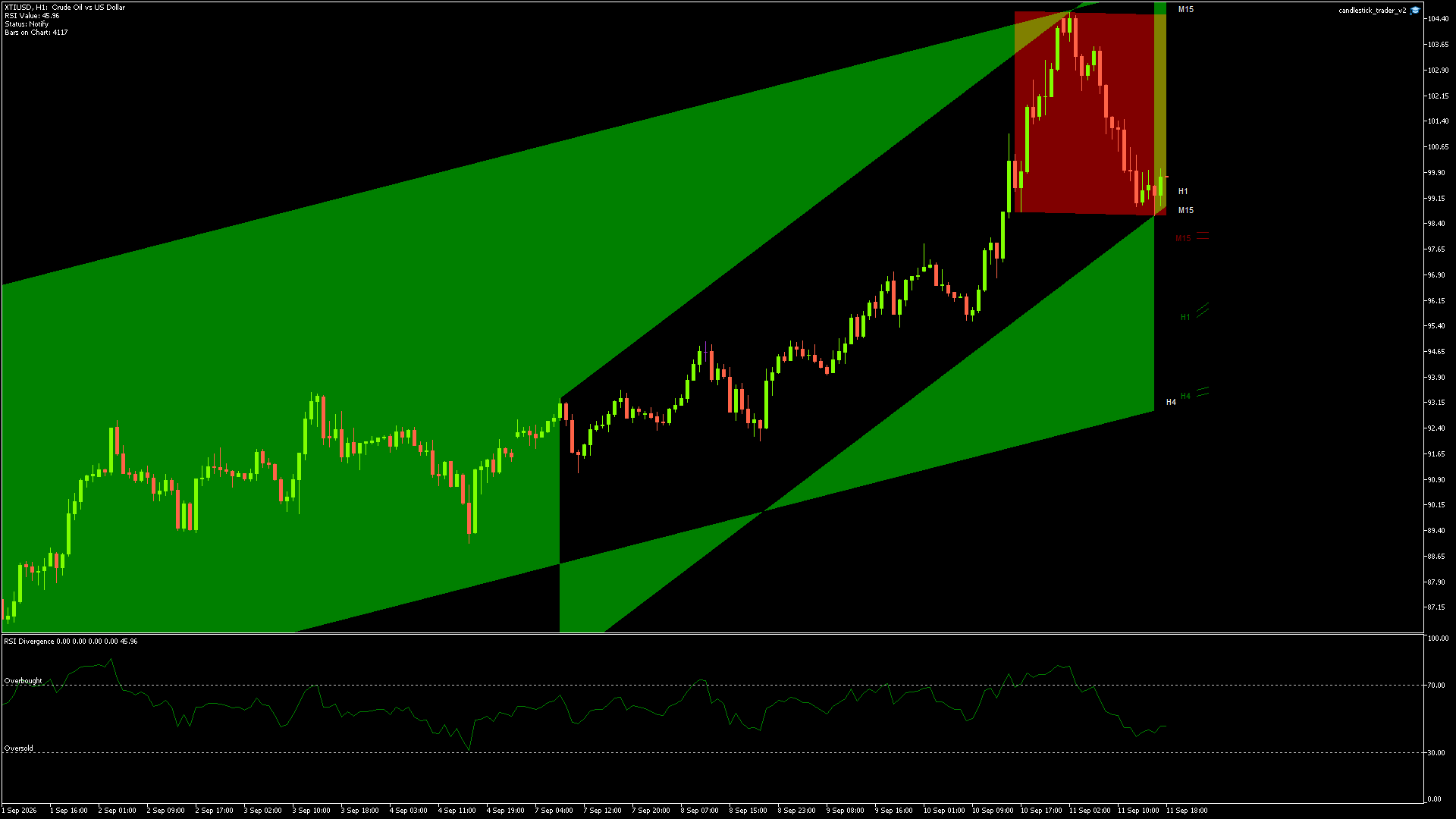 XTIUSD - 11/09/2026 / 16:00:00