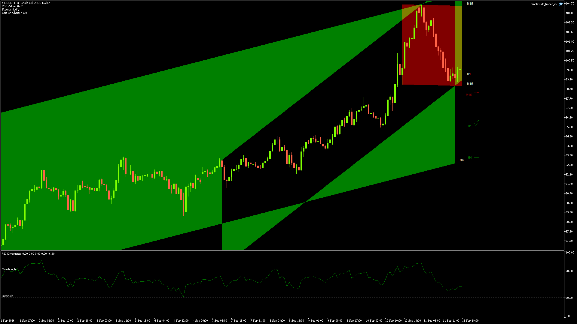 XTIUSD - 11/09/2026 / 17:00:00