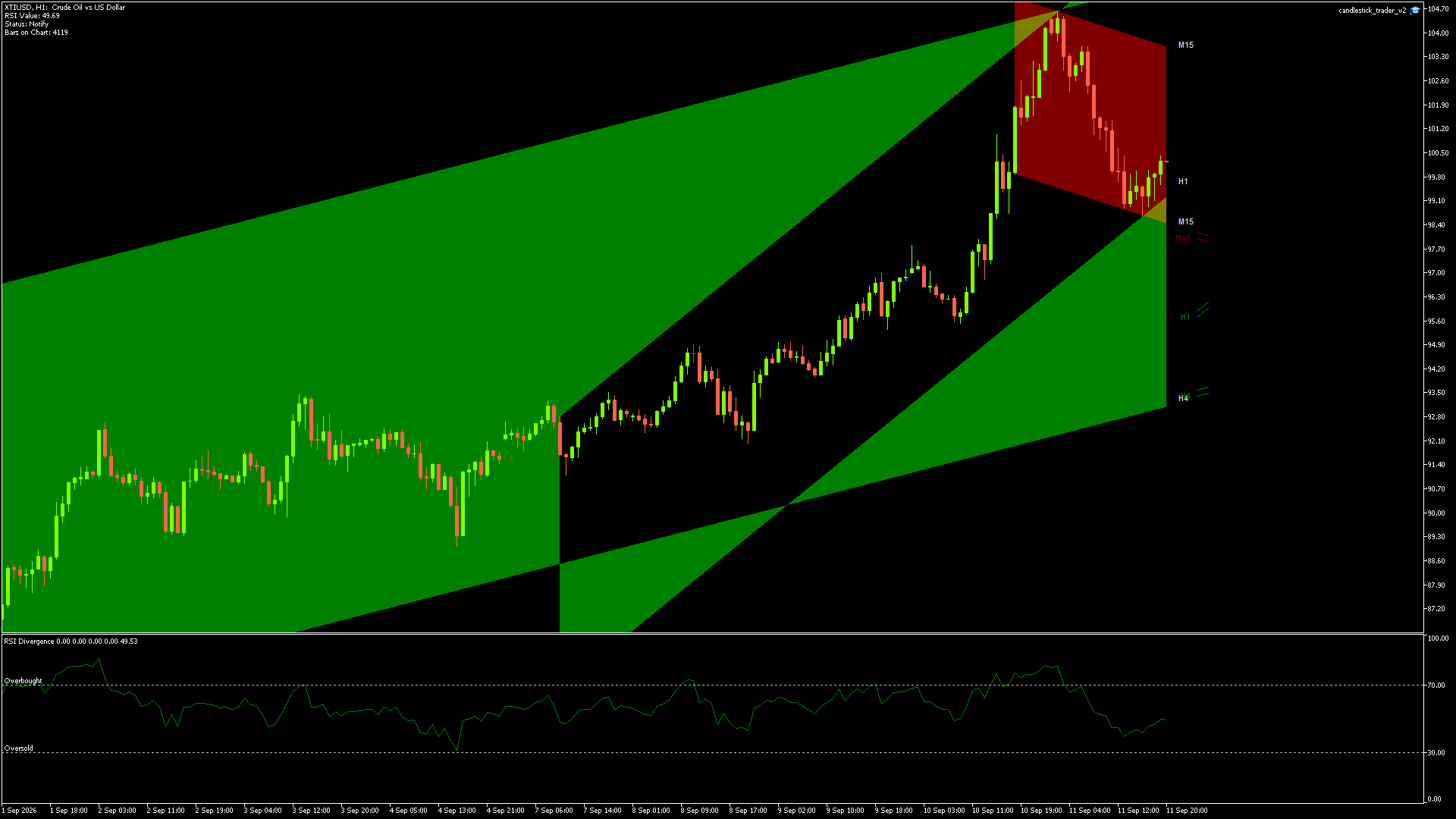XTIUSD - 11/09/2026 / 18:00:00