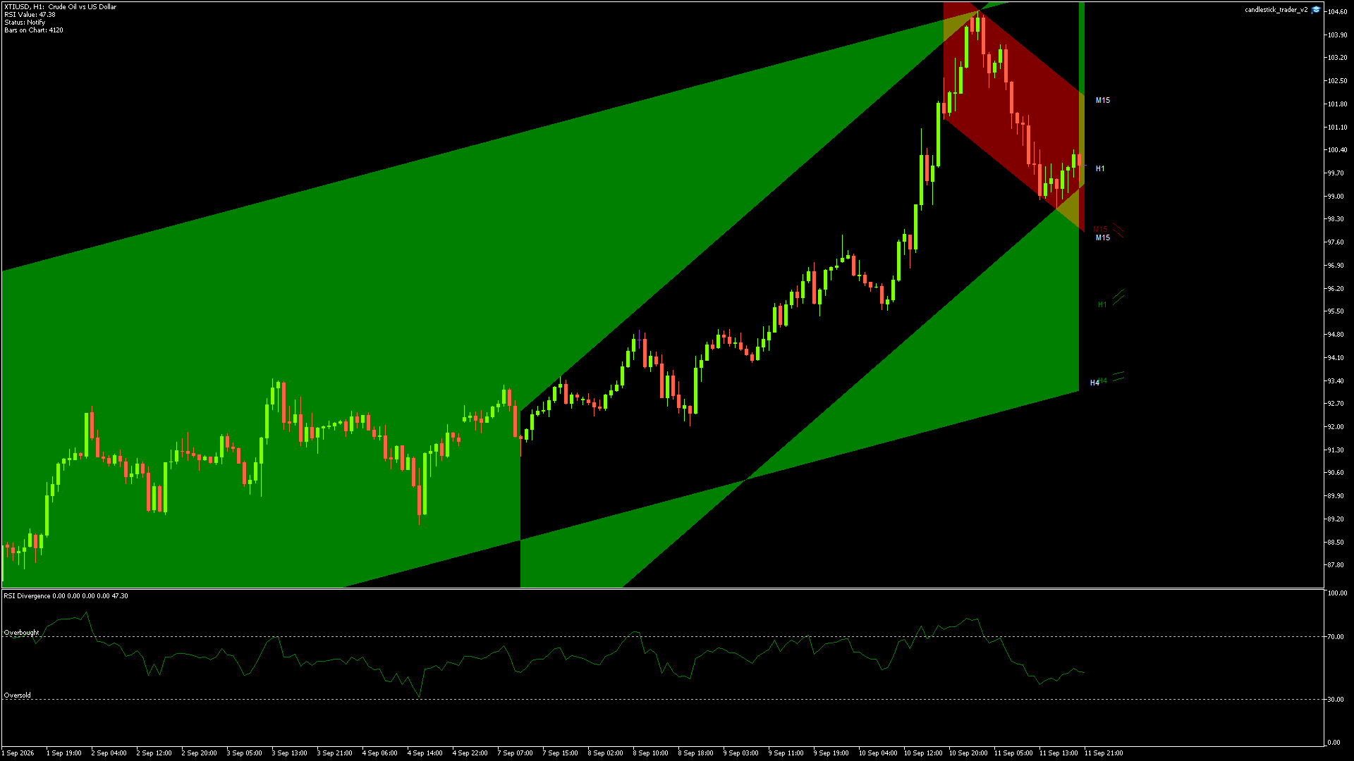XTIUSD - 11/09/2026 / 19:00:00