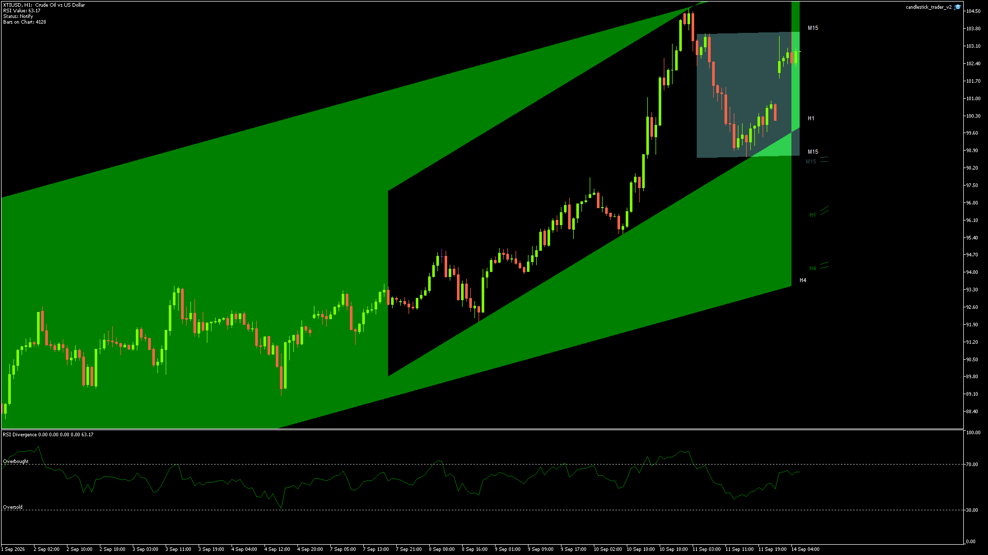 CRUDE OIL Chart