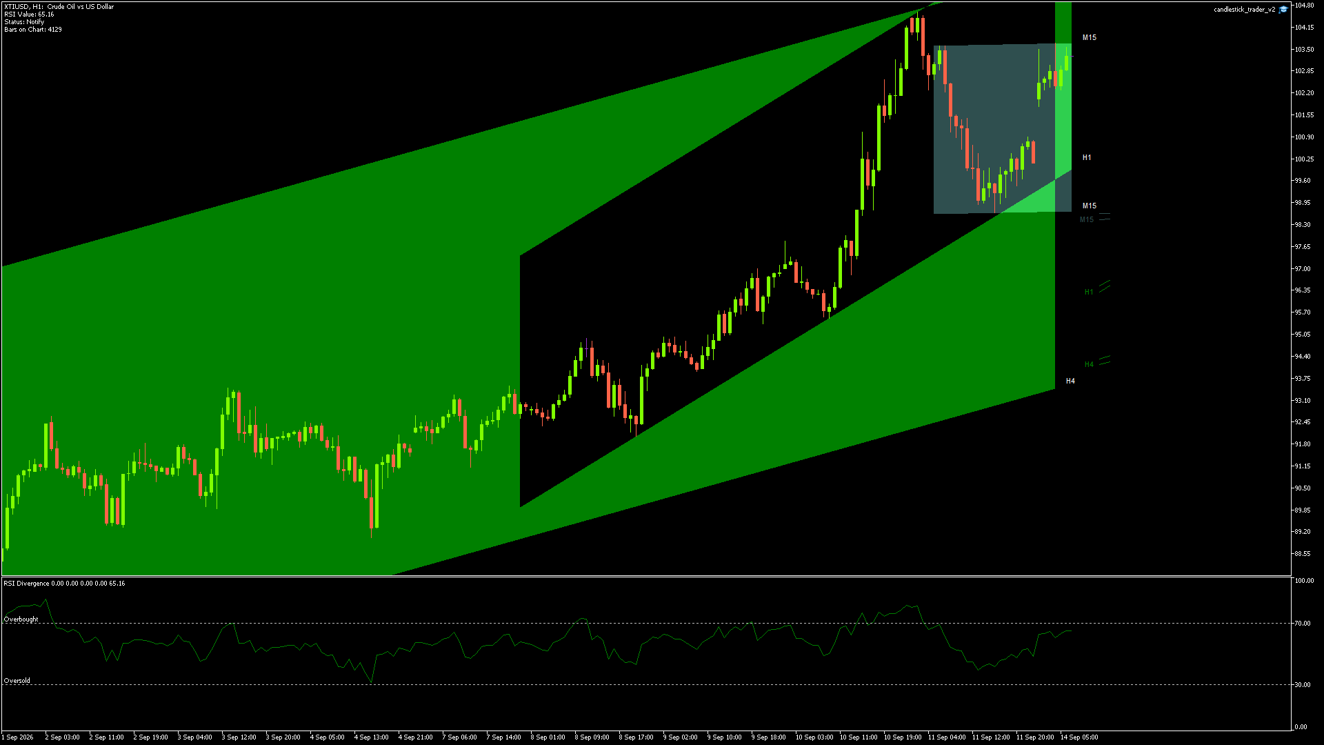 XTIUSD - 14/09/2026 / 05:00:00