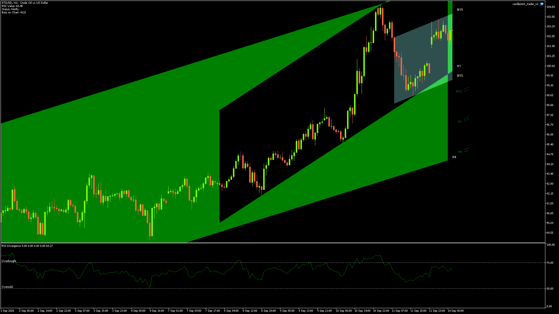 XTIUSD - 14/09/2026 / 08:00:00