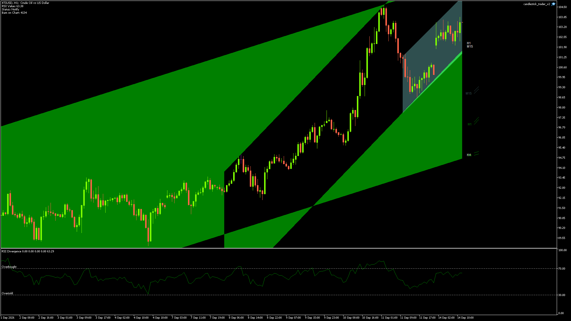 XTIUSD - 14/09/2026 / 10:00:00