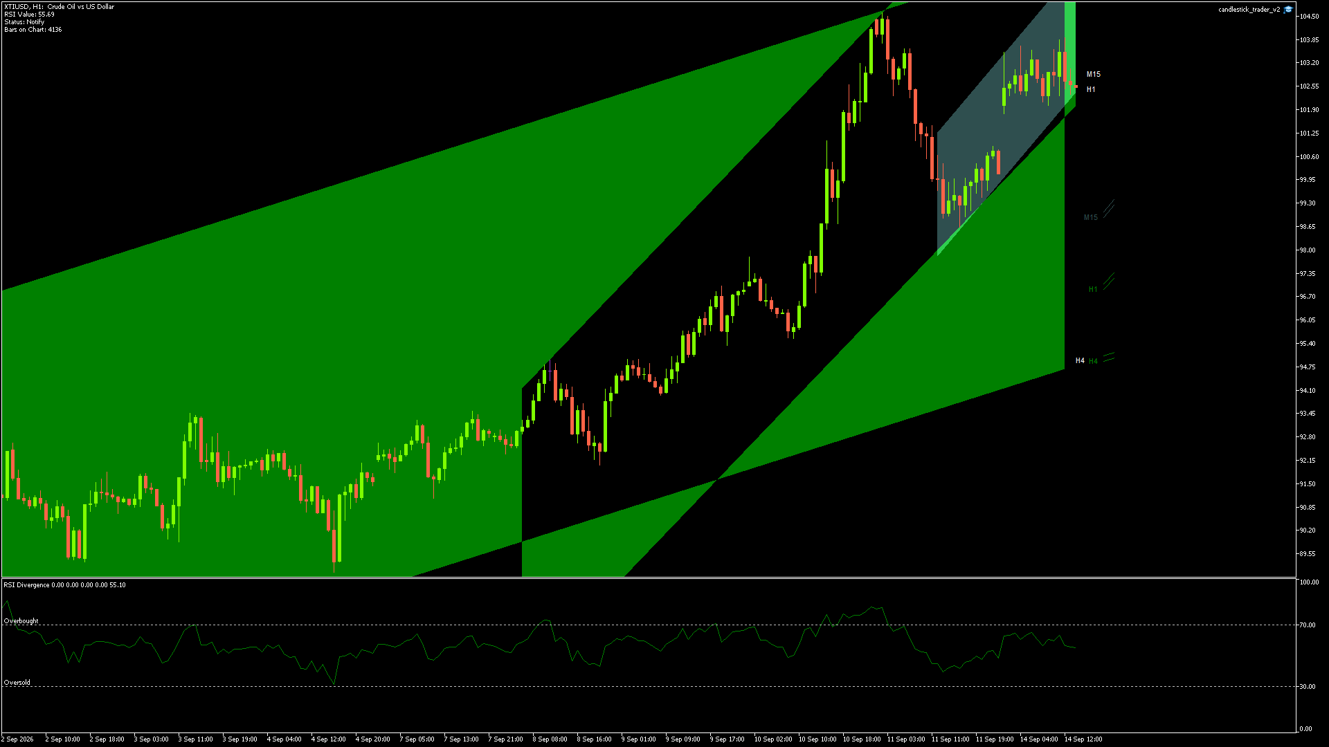XTIUSD - 14/09/2026 / 12:00:00