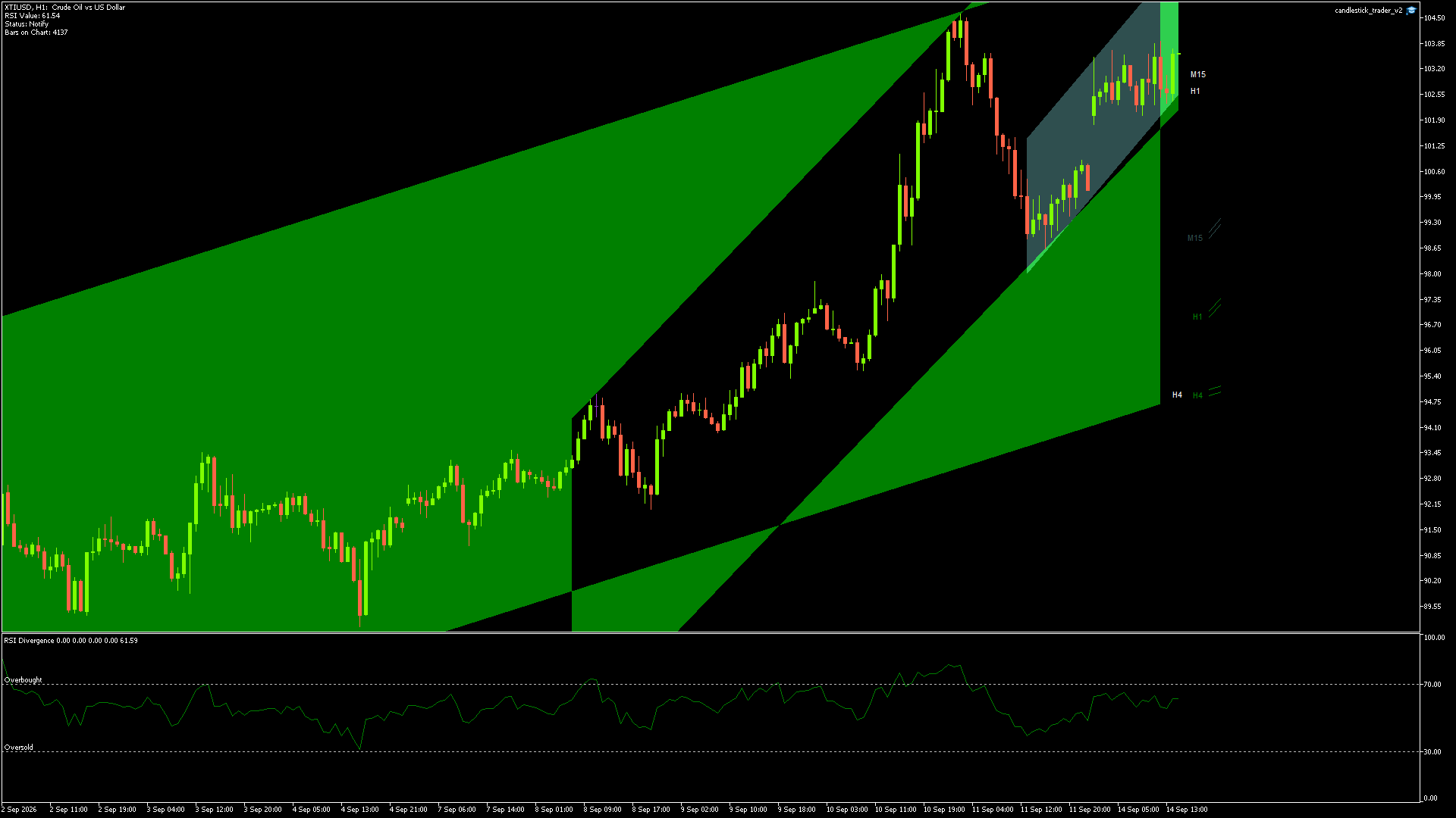 XTIUSD - 14/09/2026 / 13:00:00