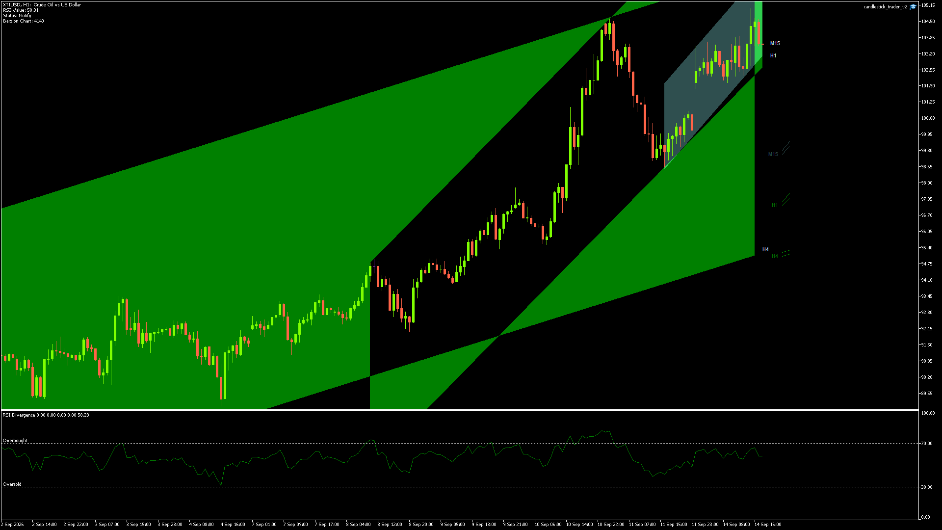 XTIUSD - 14/09/2026 / 16:00:00
