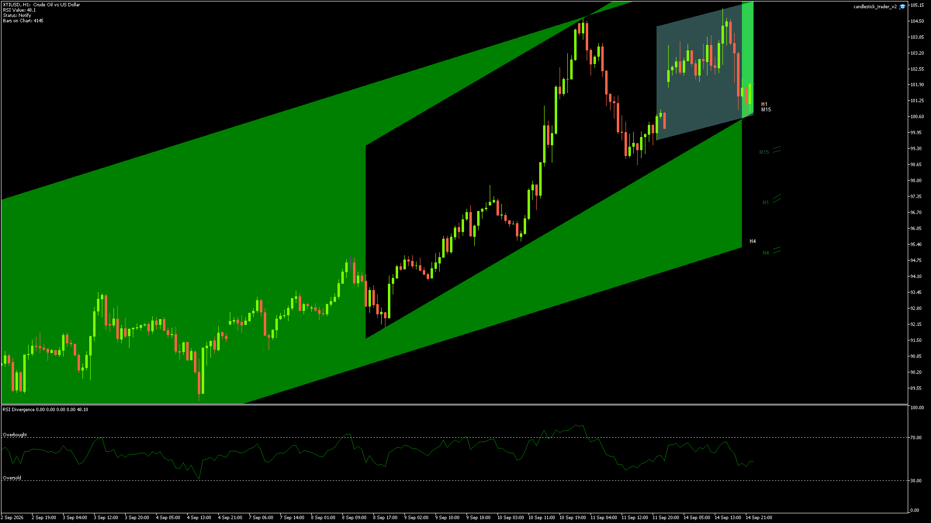 XTIUSD - 14/09/2026 / 21:00:00